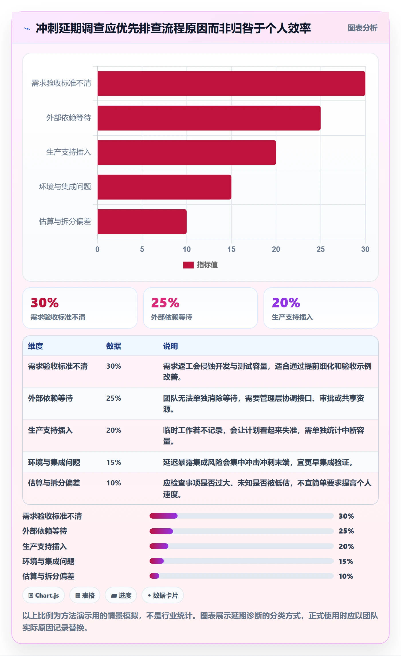 敏捷项目Scrum全流程:管理层数据分析与一文讲清