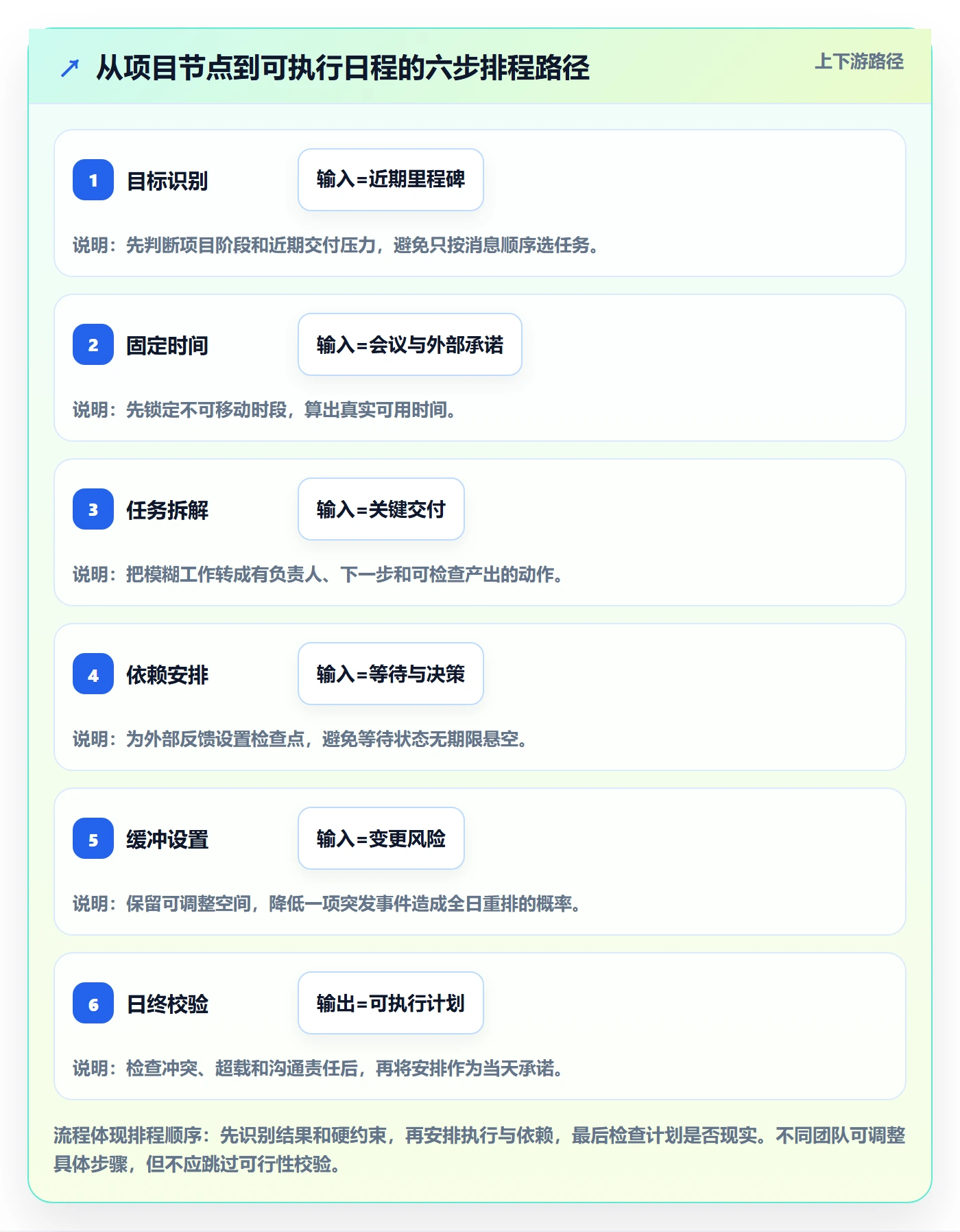 日历视图如何做好日视图?项目经理最佳实践与操作步骤
