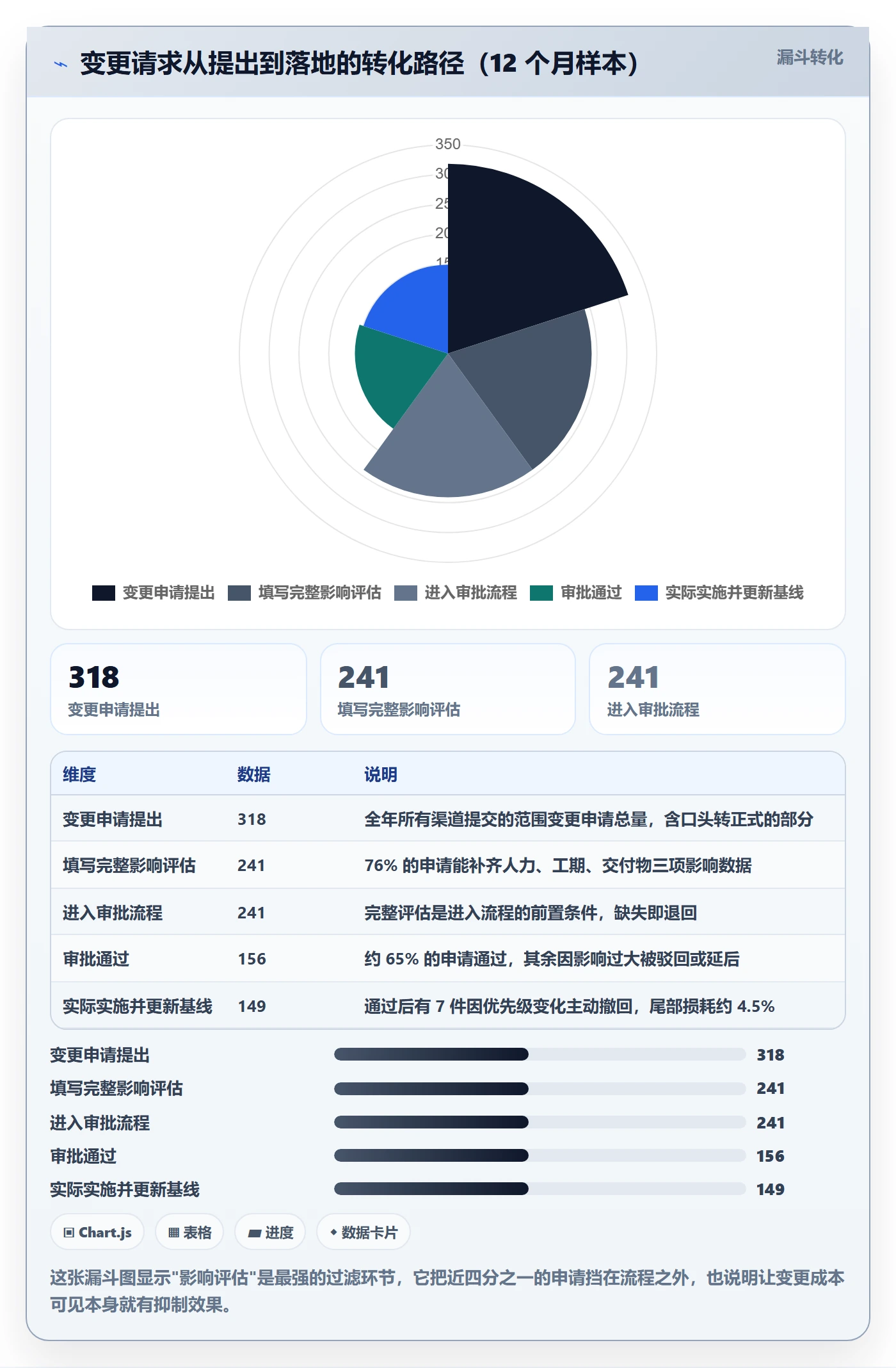 工作分解最佳实践:跨部门团队项目范围制度设计,常见问题