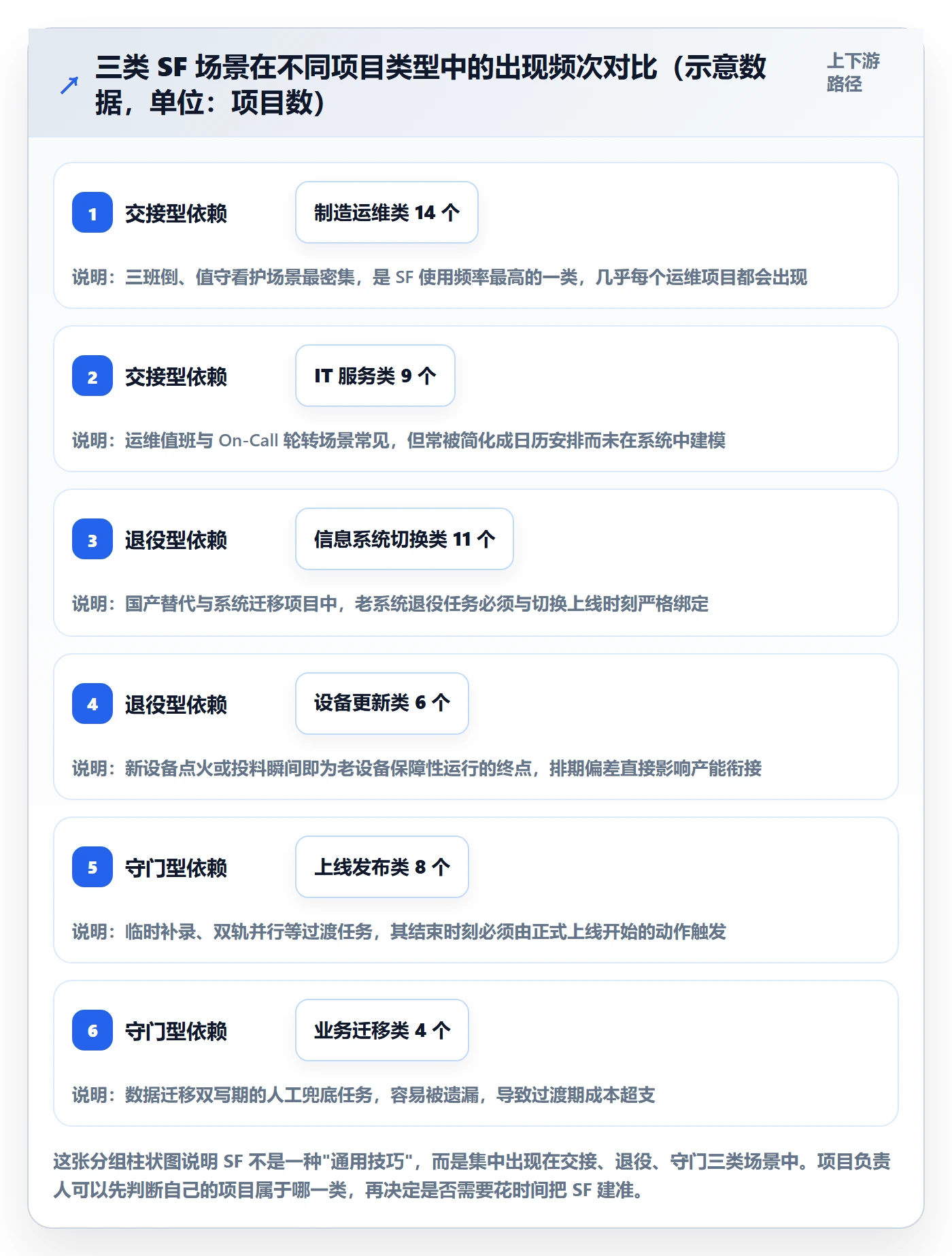 任务依赖如何做好SF?项目负责人实操方法与操作步骤