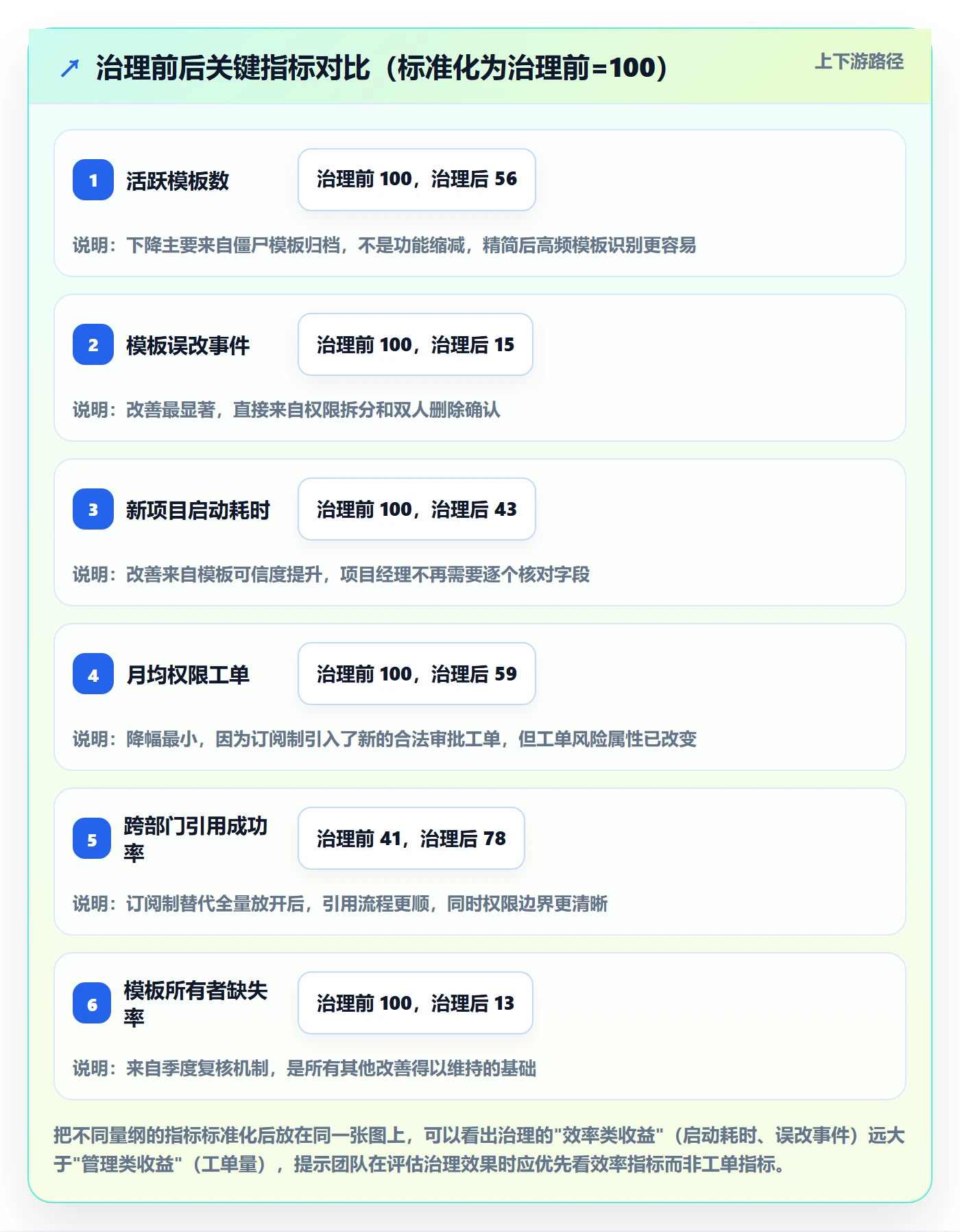 模板权限最佳实践:跨部门团队项目模板实操方法,常见问题