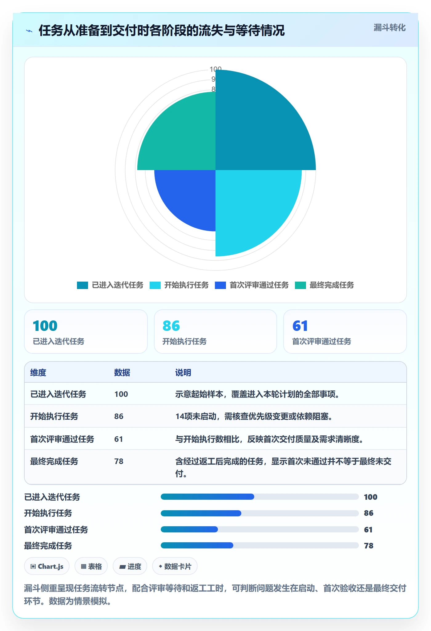 工时管理工时教程:项目经理流程优化,避坑指南