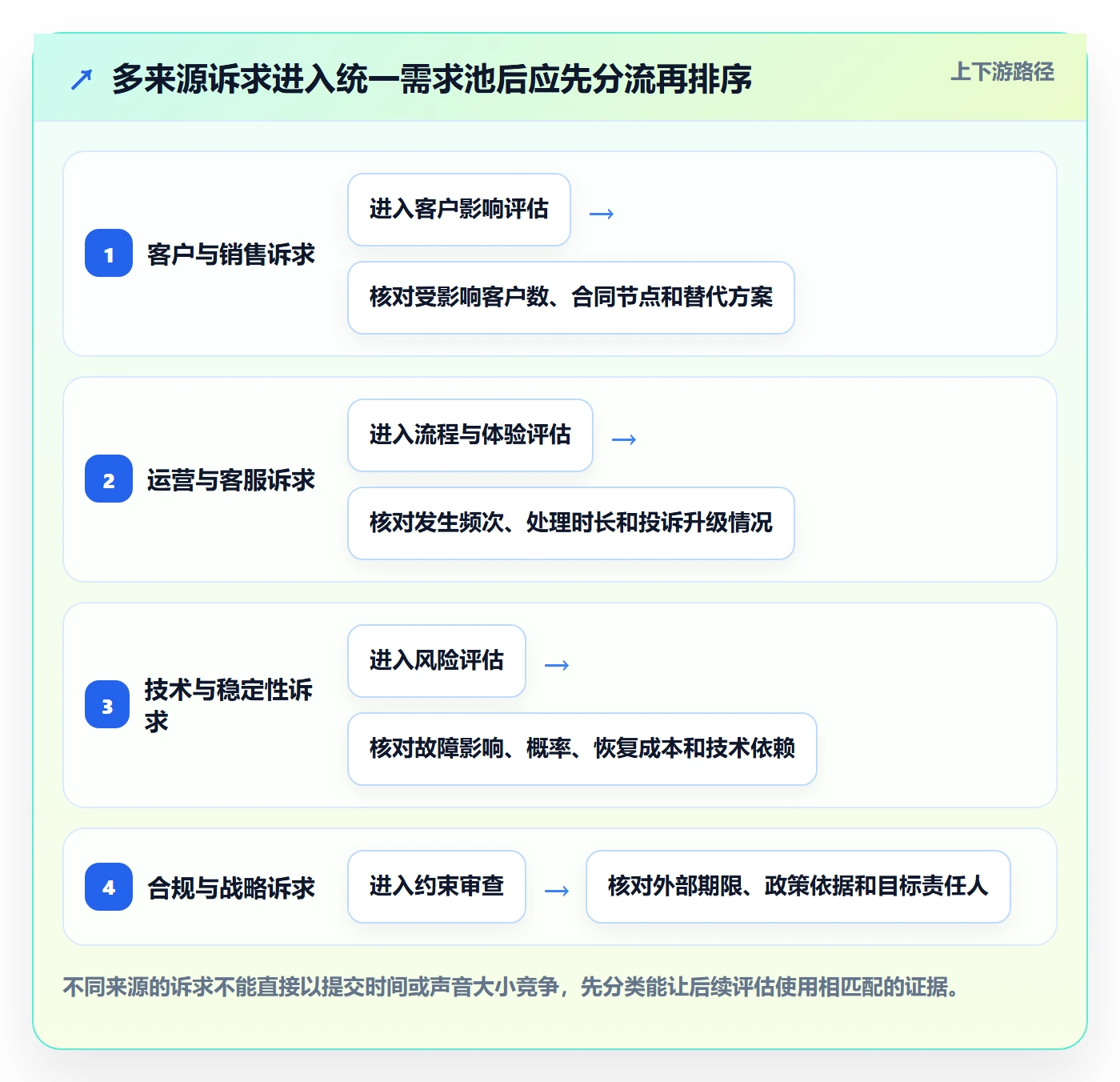 需求排期如何做好需求优先级?企业管理者实操方法与操作步骤