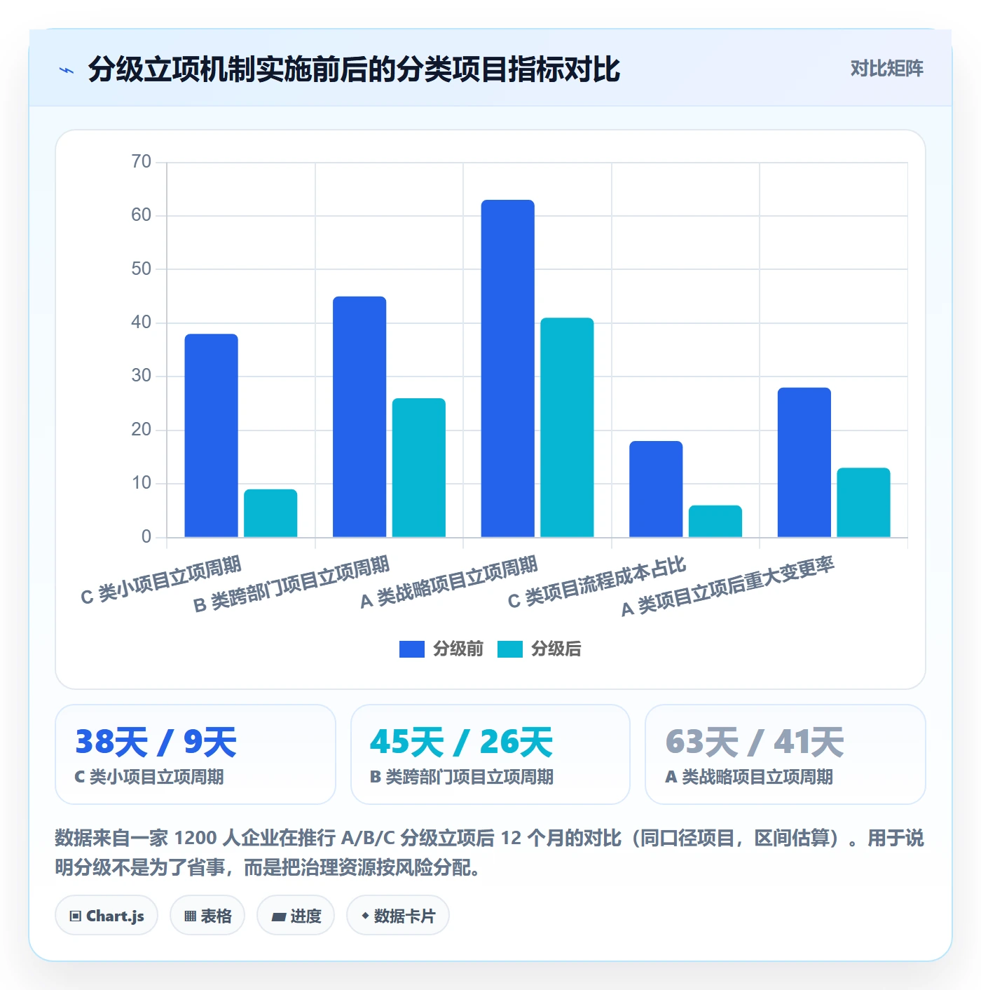 项目立项周期全流程：项目经理协同管理与一文讲清