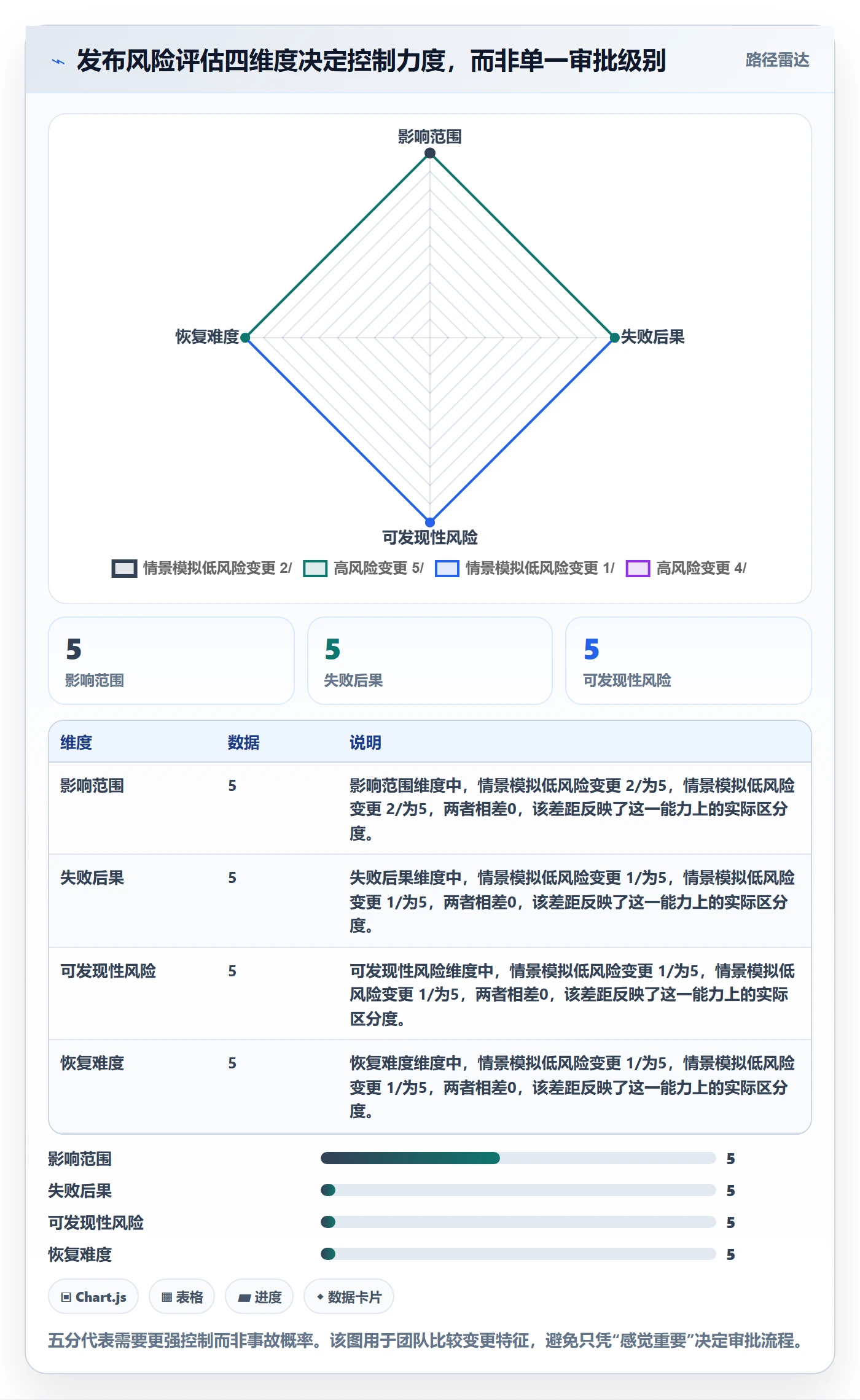 Release管理方法大全:项目经理版本管理流程优化落地清单