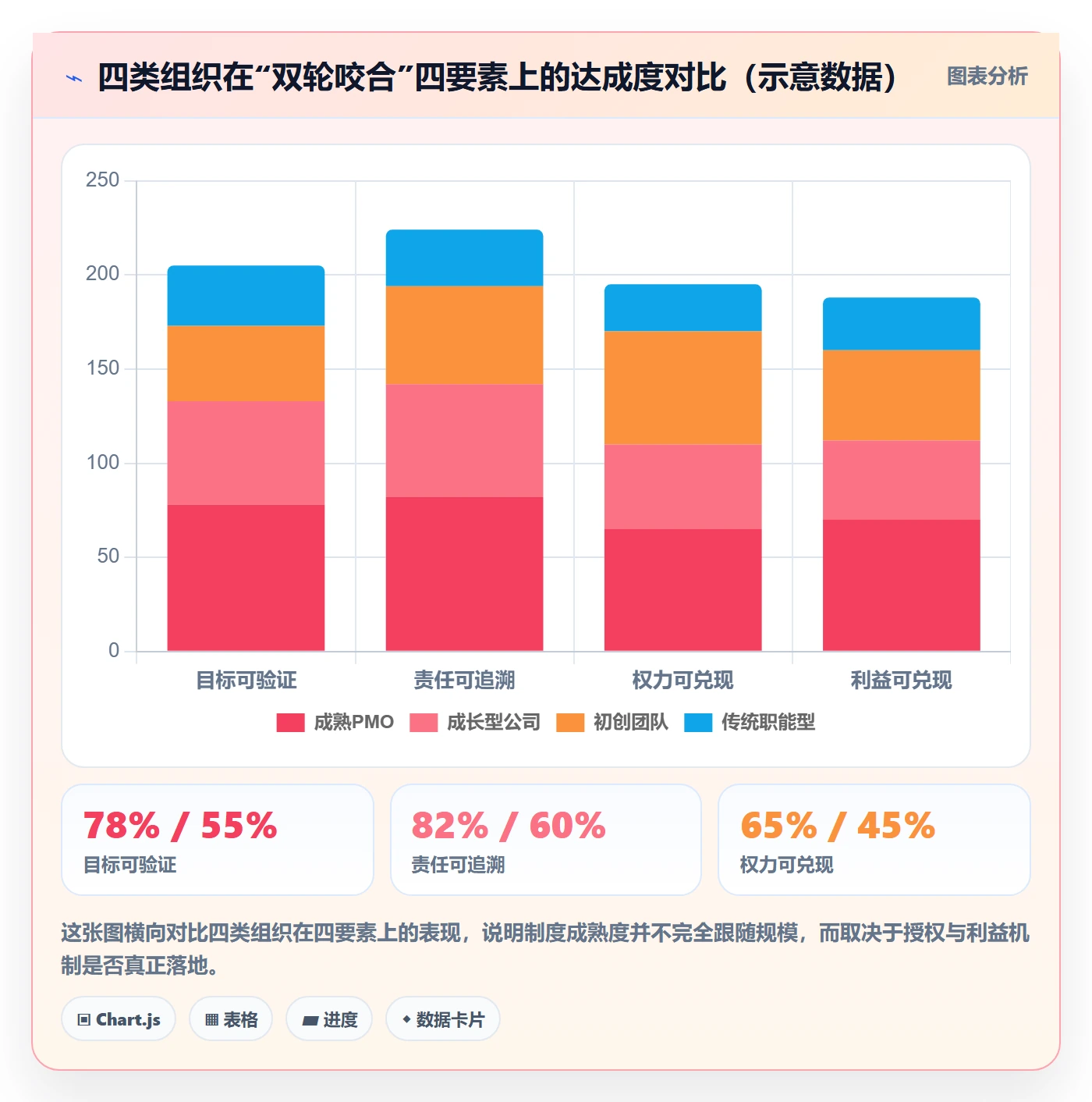 项目目标项目目标全流程:项目经理制度设计与一文讲清