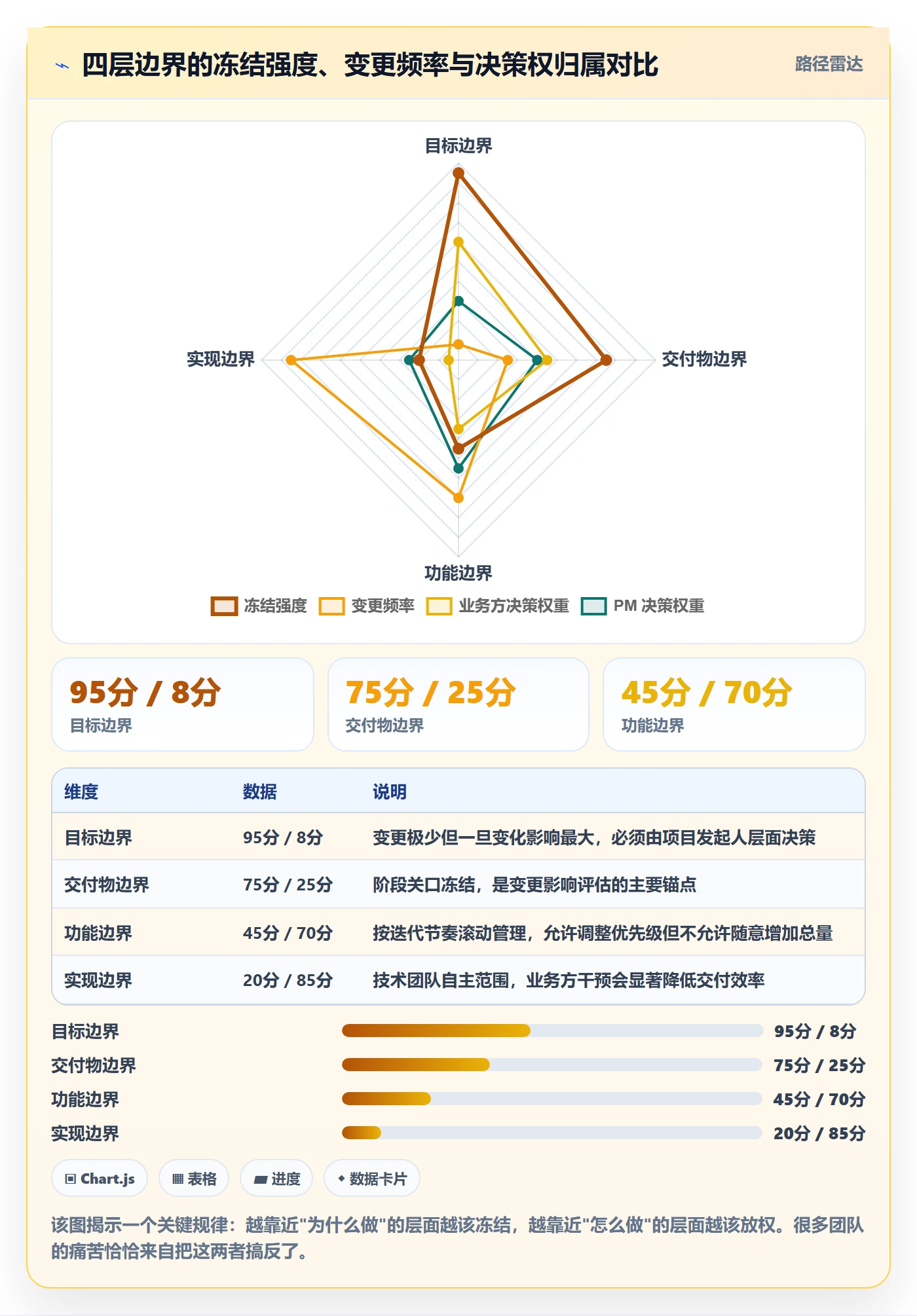 范围边界最佳实践:项目经理项目范围最佳实践,常见问题