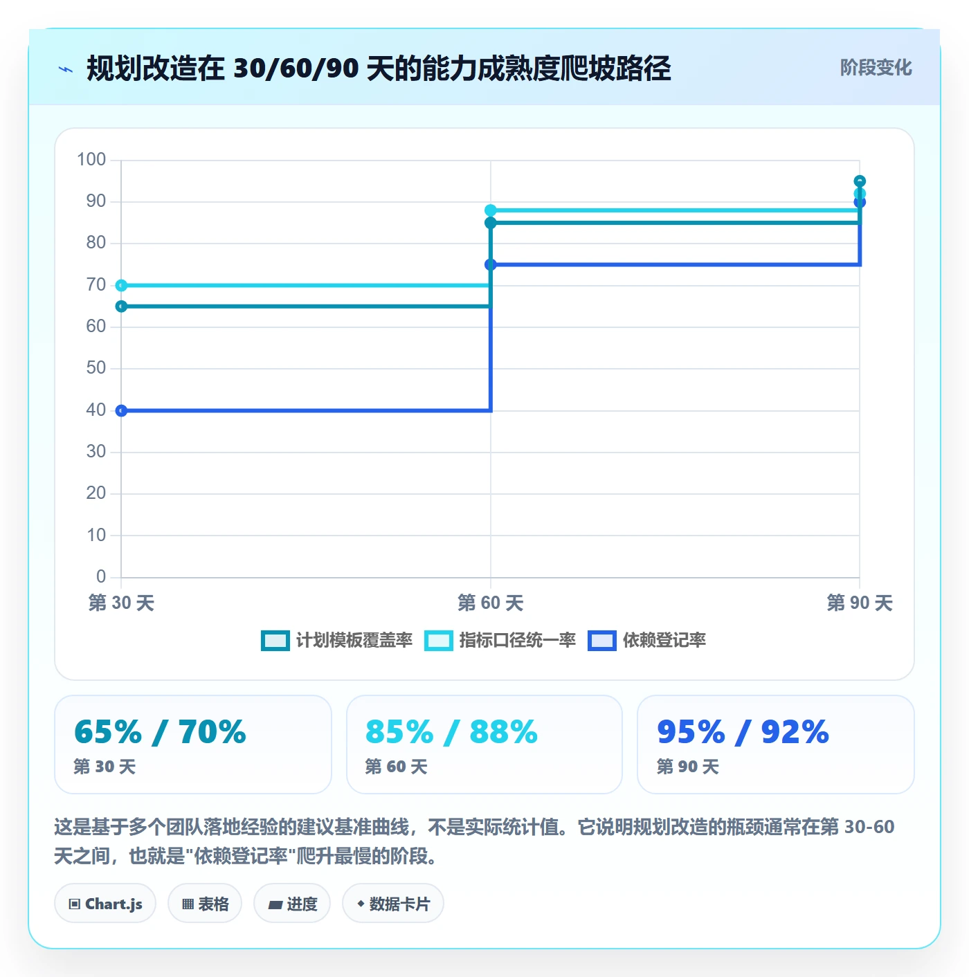 项目计划流程与规范:研发团队项目规划入门指南关键指标