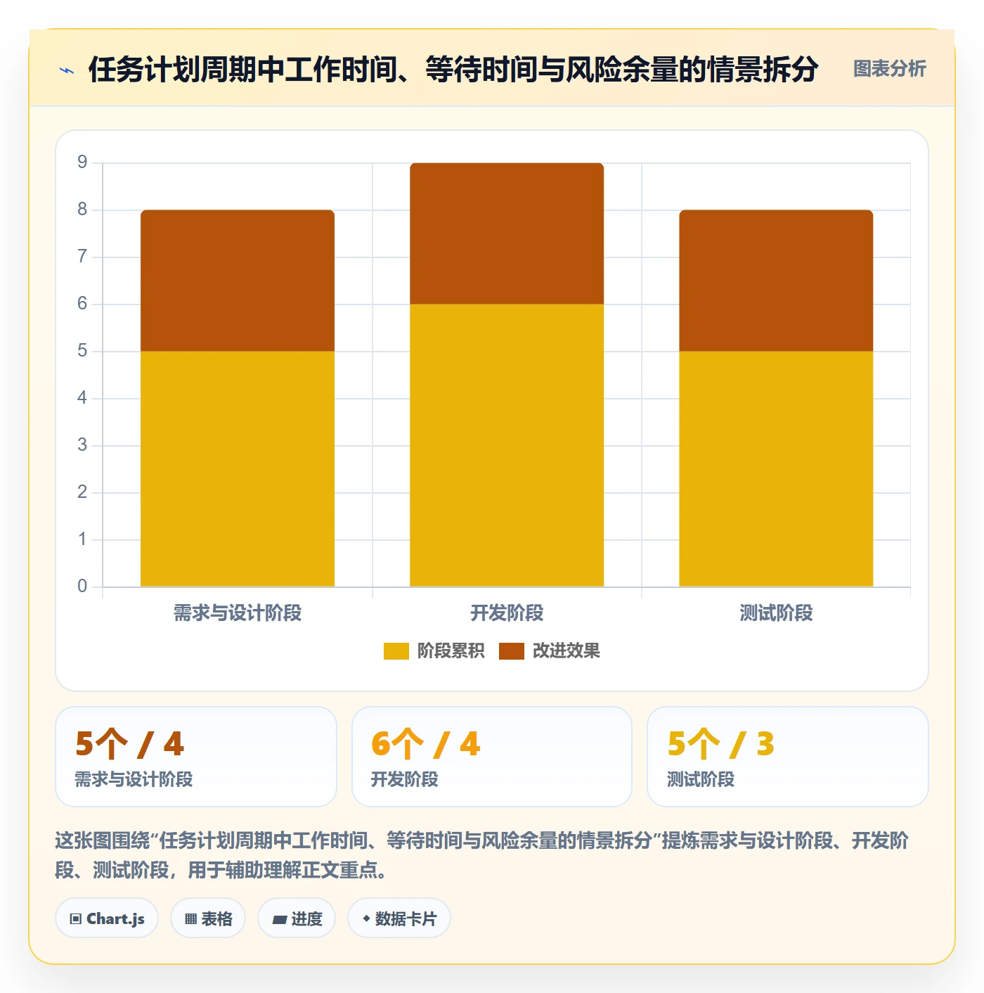 甘特图任务条全流程:产品经理落地方案与一文讲清