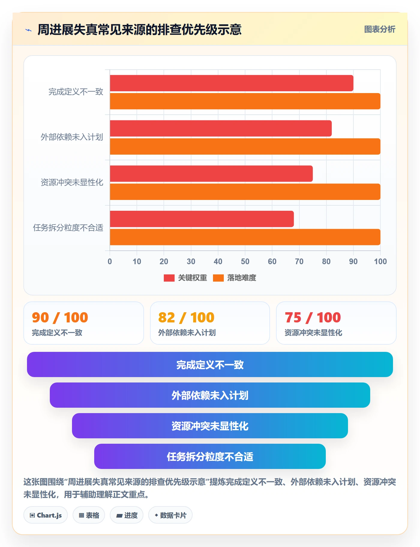 周进展管理指南:实施团队如何做好进度跟踪,协同管理全流程