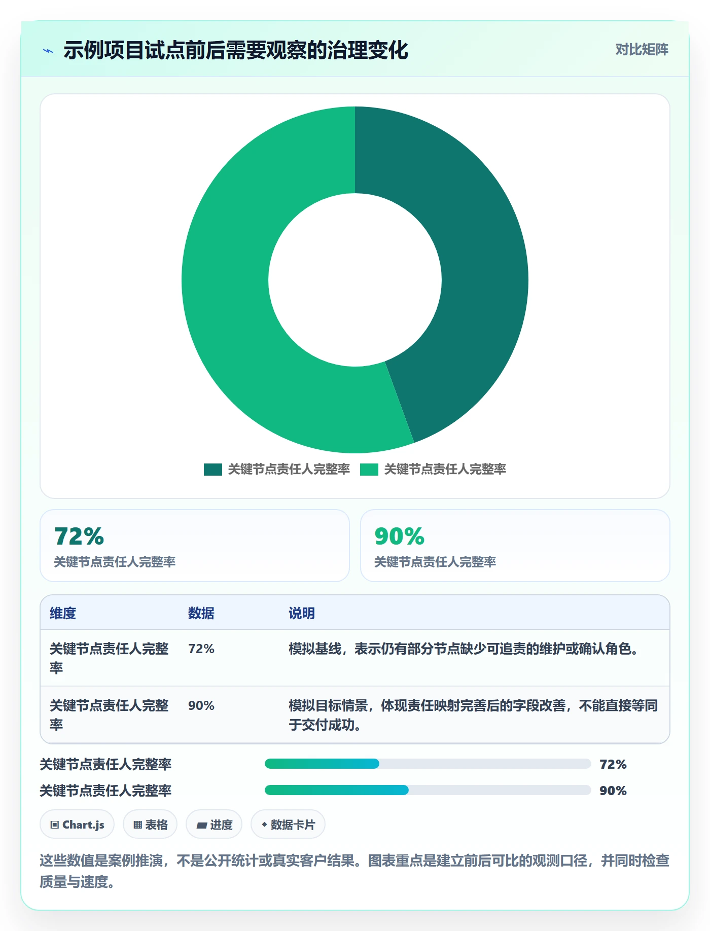 计划安排管理指南:PMO如何做好日历视图,落地方案全流程