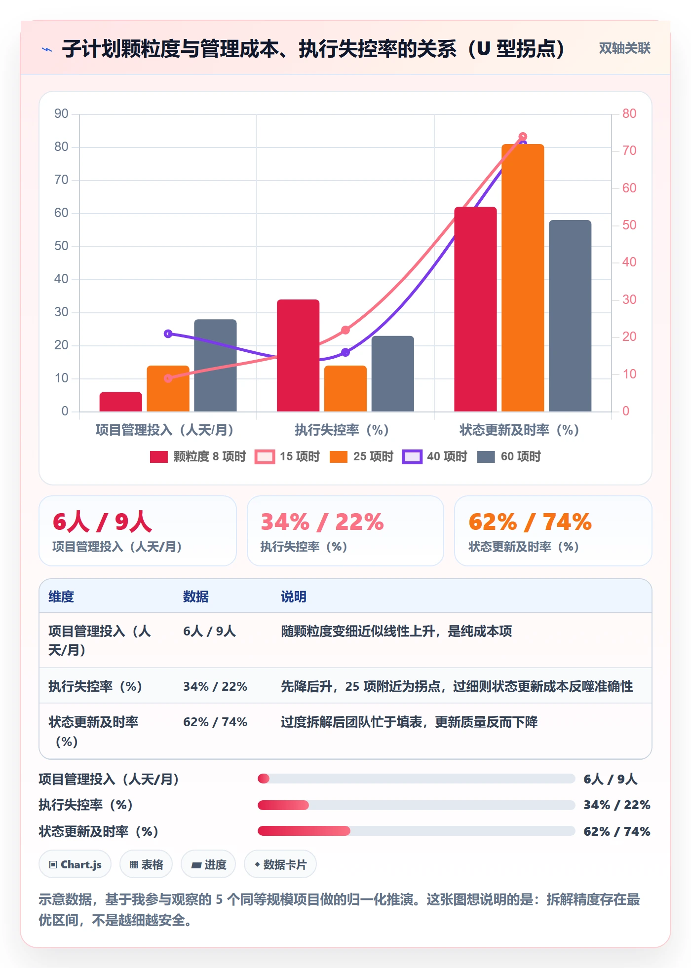 子计划流程与规范:项目负责人项目规划落地方案关键指标