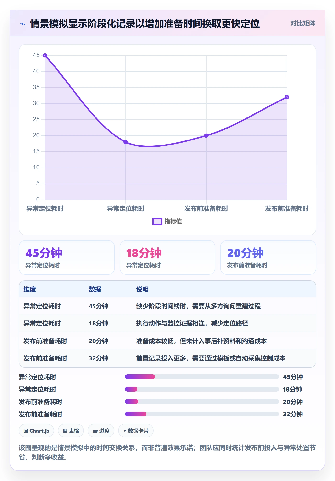 发布管理如何做好发布记录?项目负责人制度设计与操作步骤