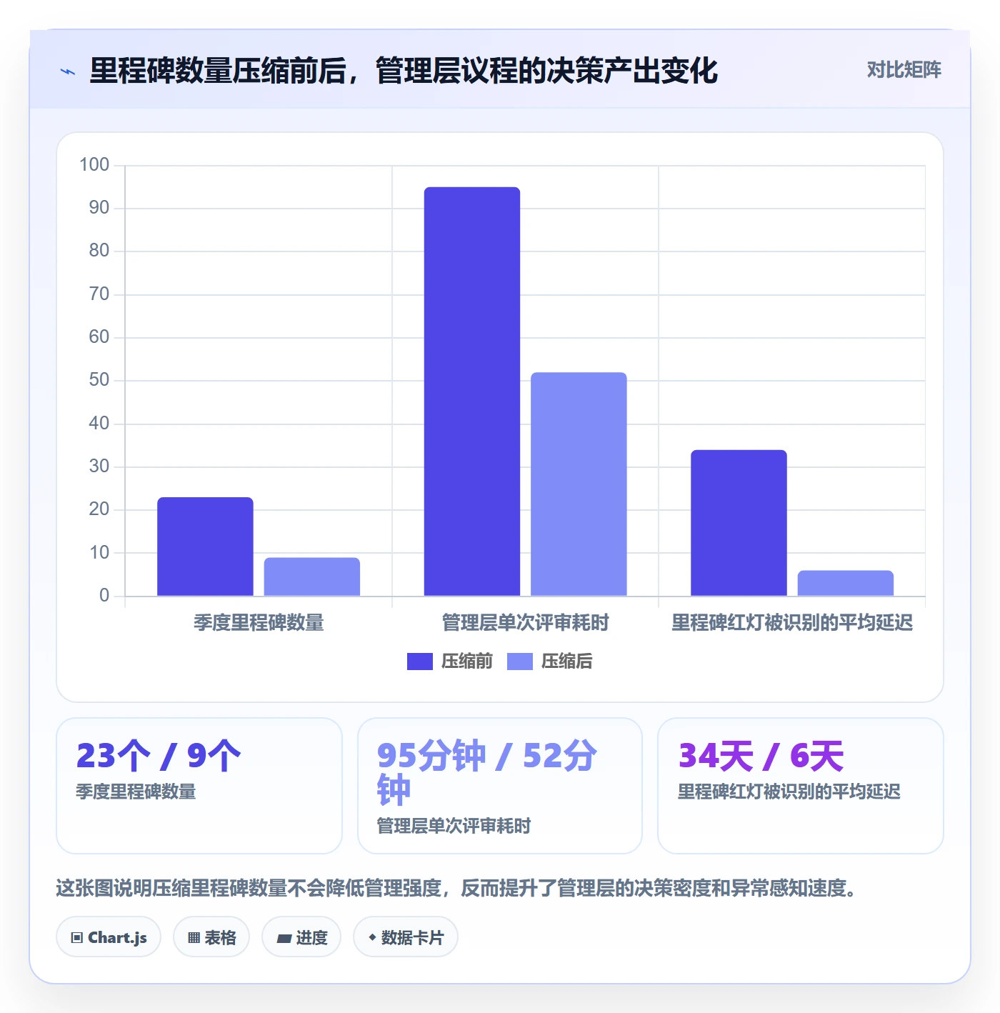 里程碑计划最佳实践：管理层里程碑实操方法，常见问题
