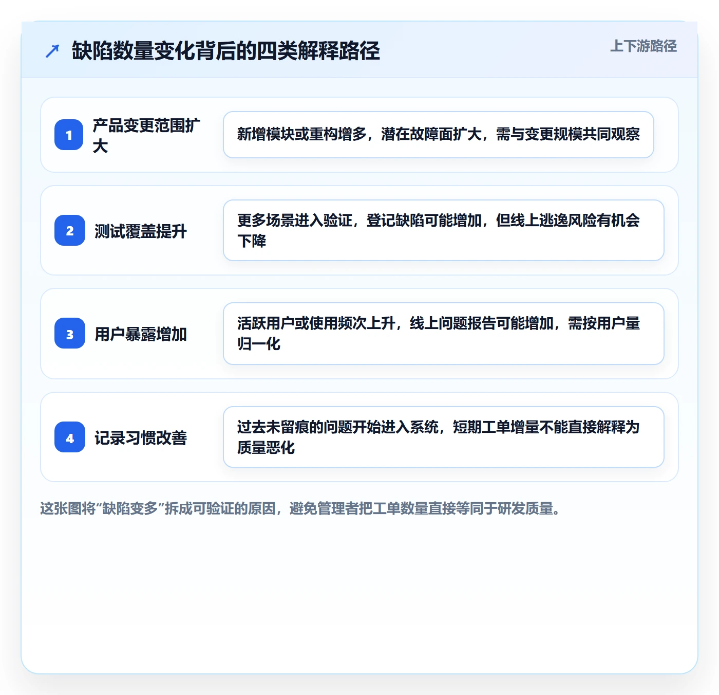 问题怎么做？研发团队落地方案：Bug / 缺陷从0到1
