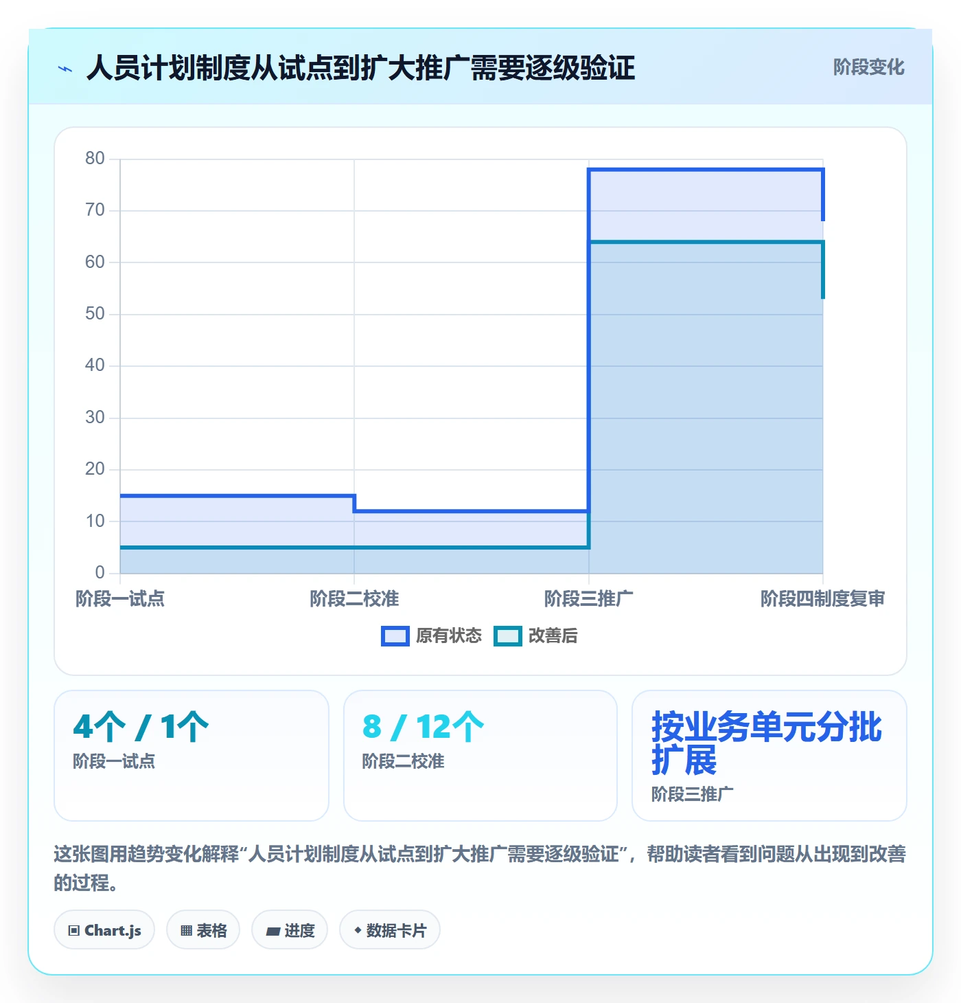 人员投入落地方案:研发团队开展人力资源计划的制度设计案例解析