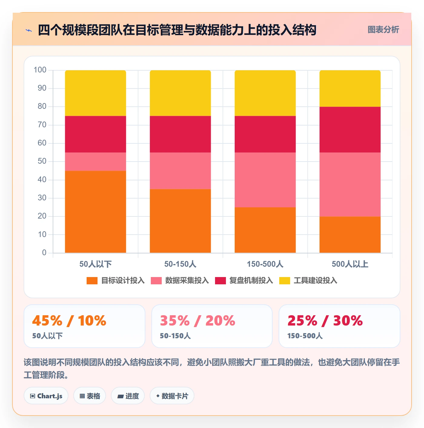 阶段目标管理指南:研发团队如何做好项目目标,数据分析全流程