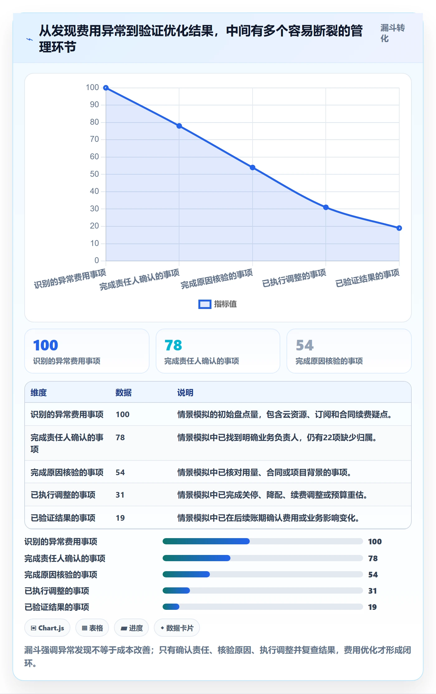 费用管理方法大全:研发团队成本管理实操方法落地清单