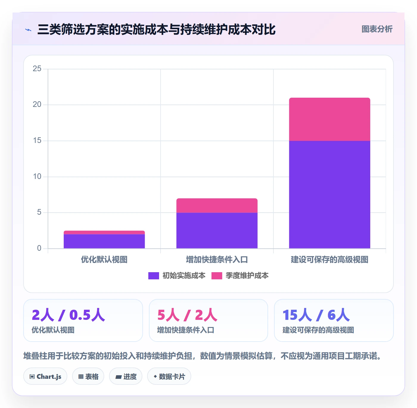 筛选实操方法:研发团队提升列表视图效率的数据分析方法与模板