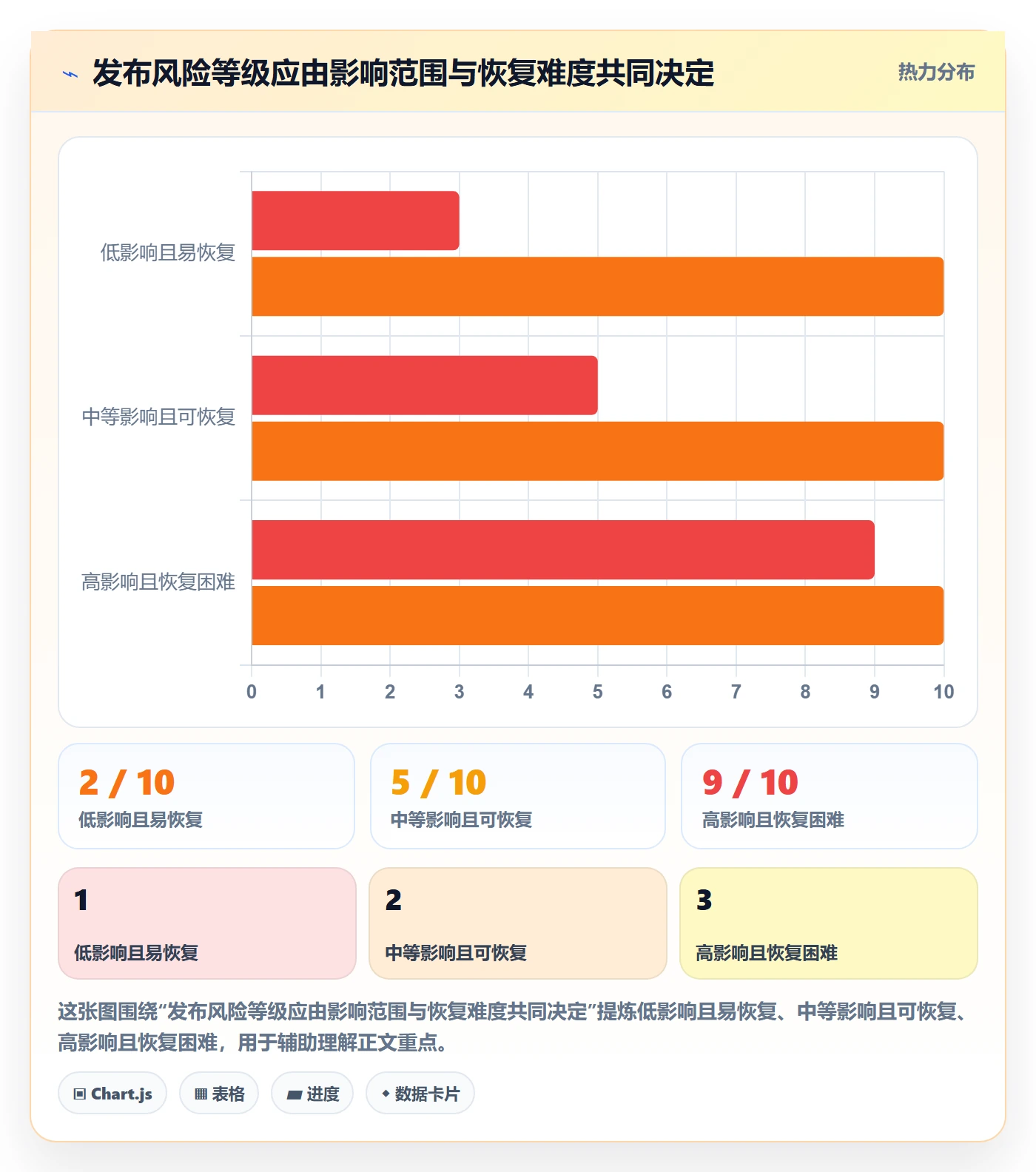 发布管理上线计划教程:企业管理者最佳实践,避坑指南