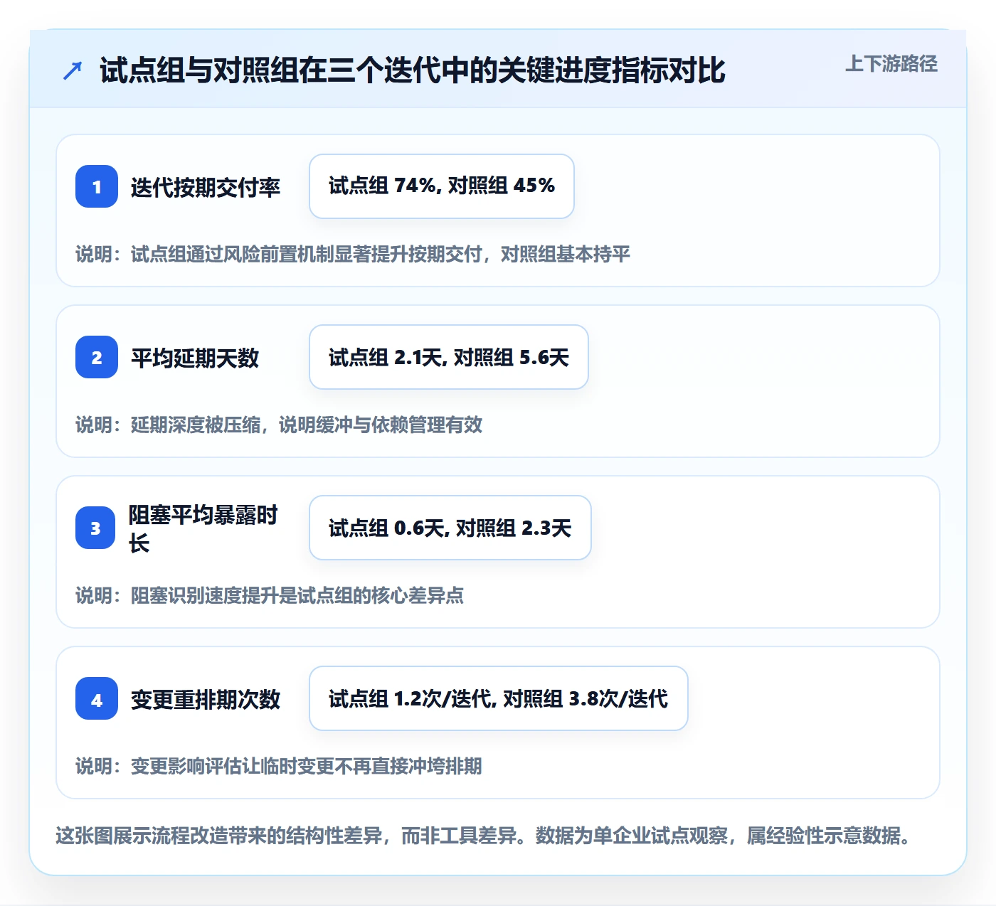 进度管理项目进度全流程:研发团队风险控制与一文讲清
