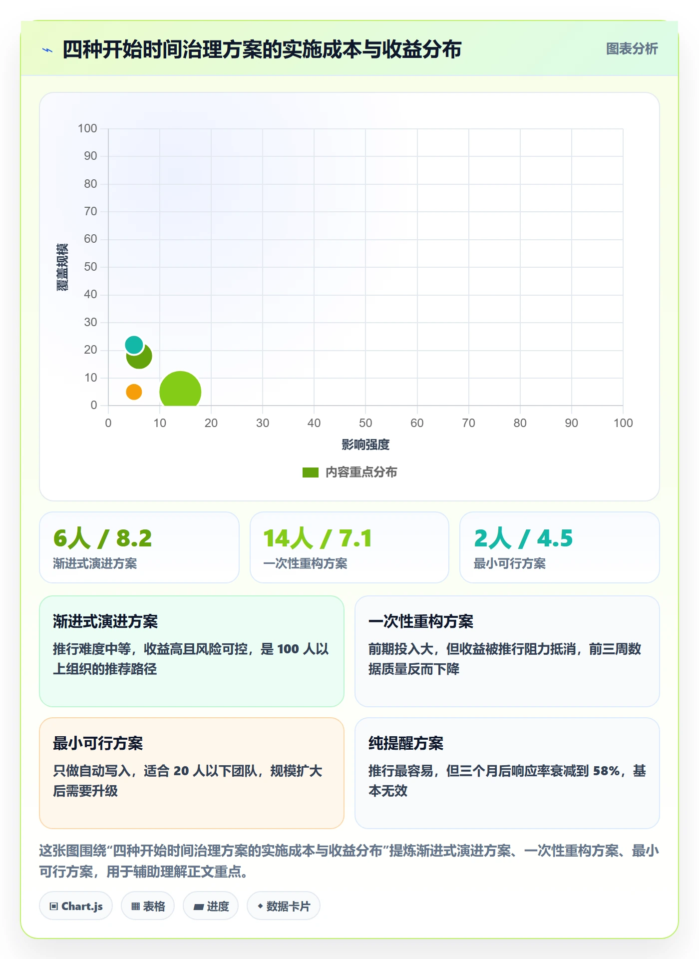 任务属性开始时间全流程:实施团队制度设计与一文讲清