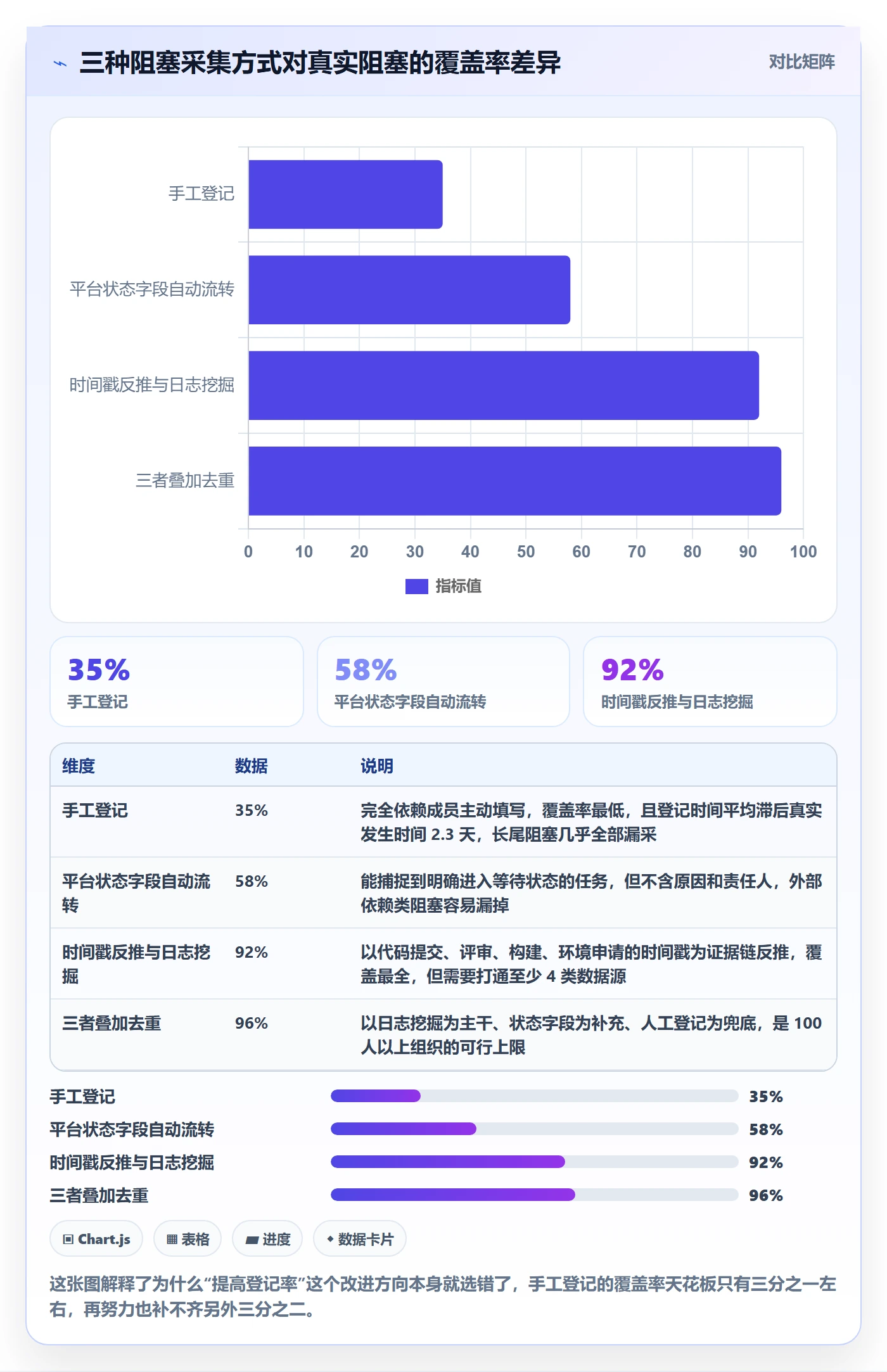 任务执行阻塞教程：研发团队数据分析，避坑指南