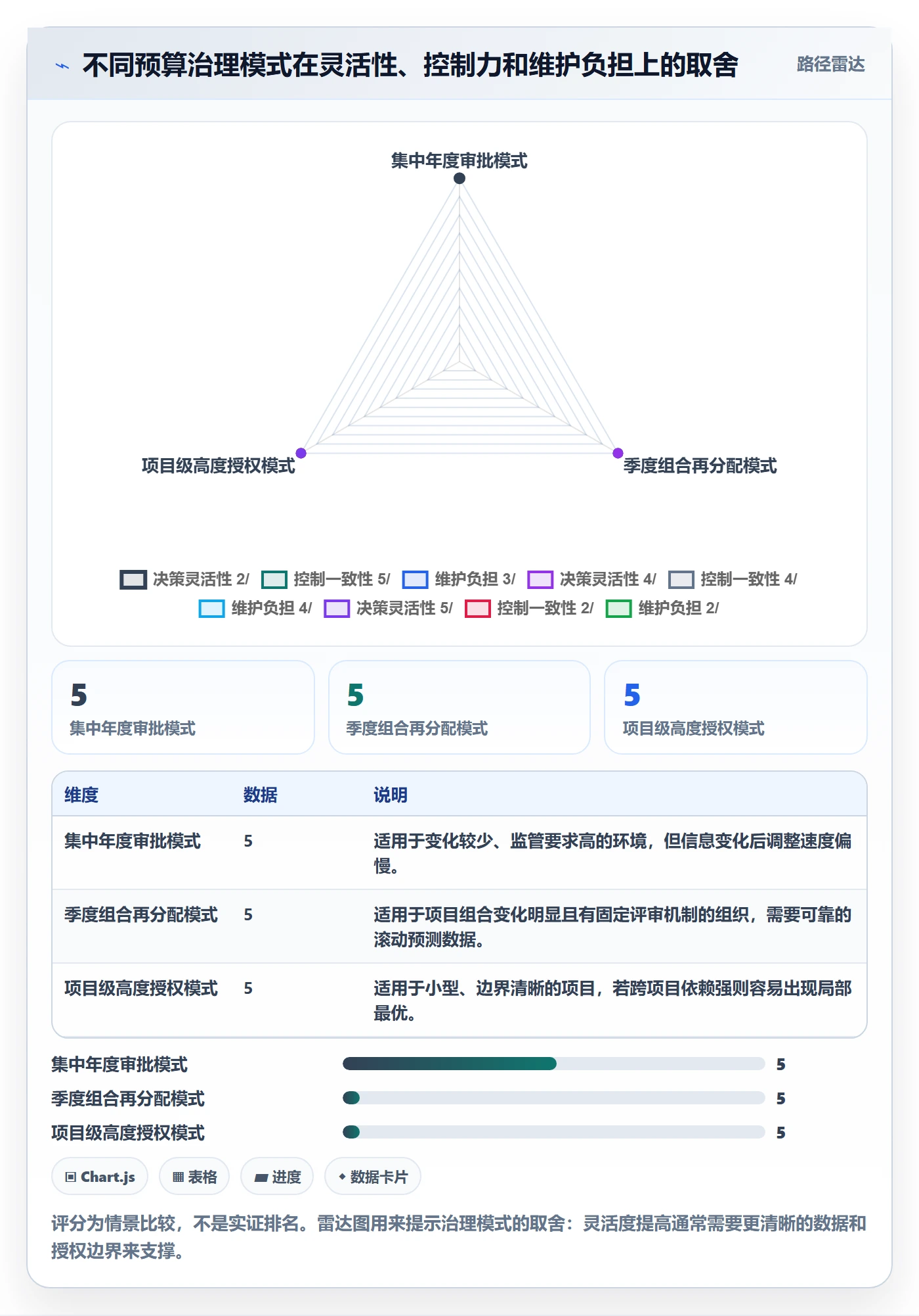 预算分配最佳实践:PMO预算管理数据分析,常见问题