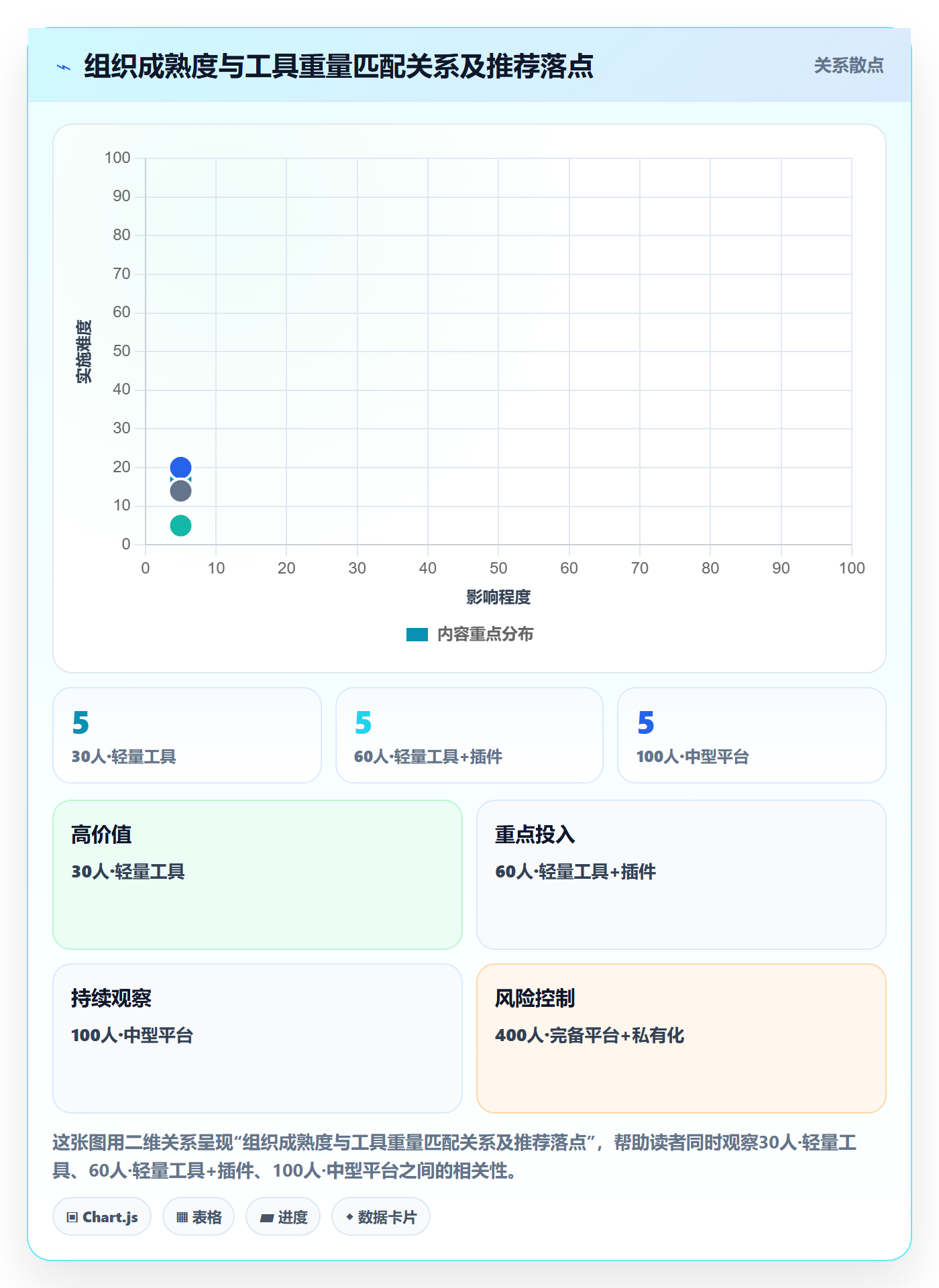 任务实操方法：跨部门团队提升任务管理效率的入门指南方法与模板
