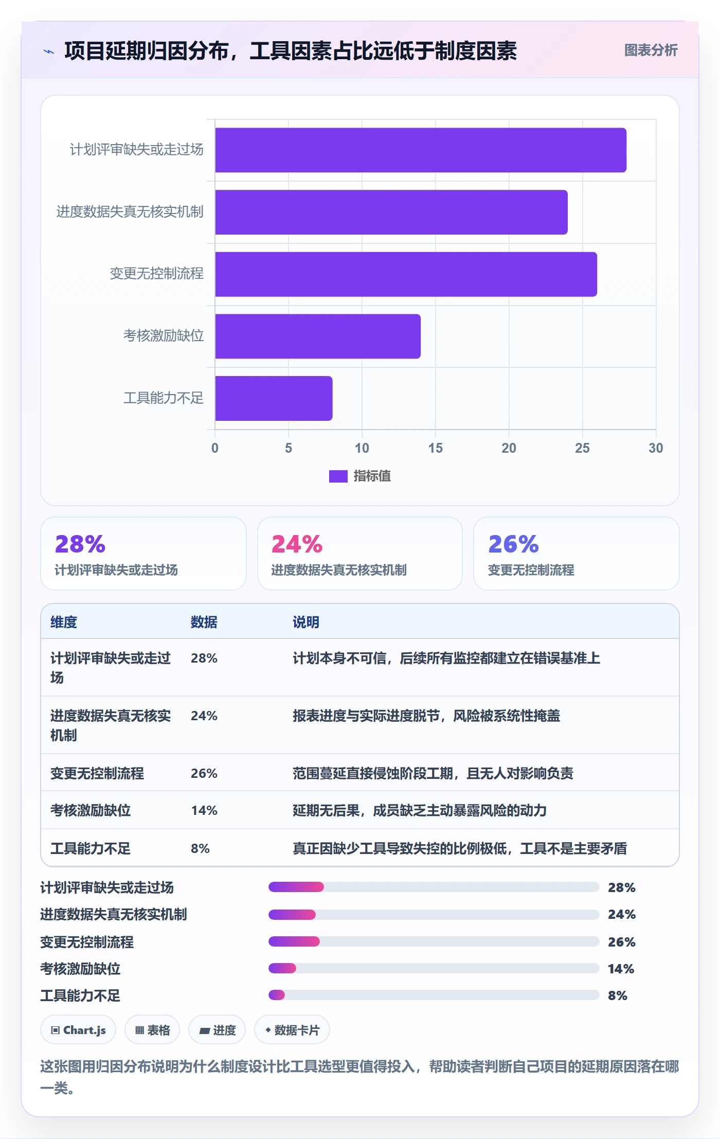 阶段进度落地方案：项目经理开展进度管理的制度设计案例解析