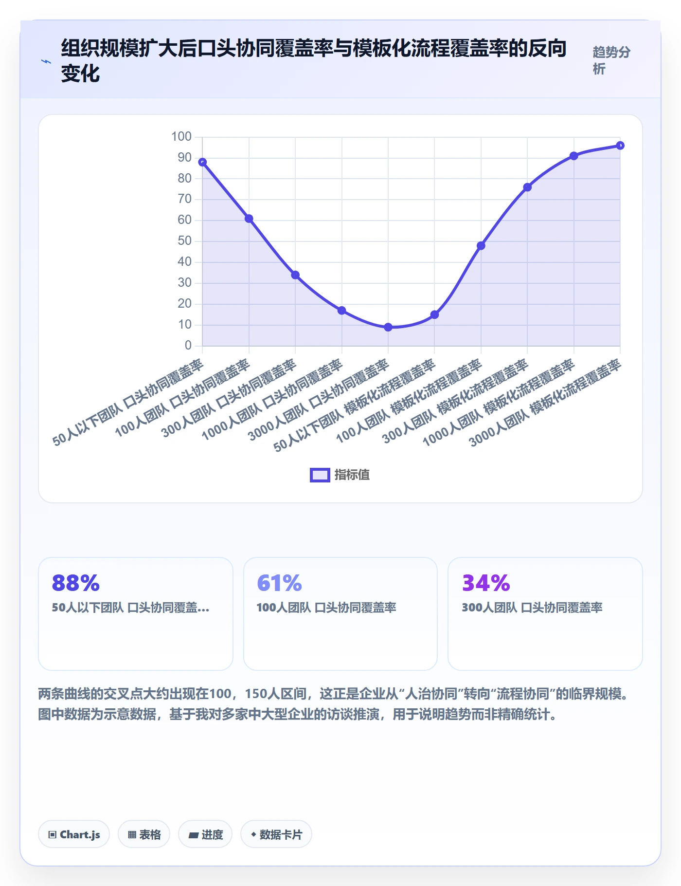 项目模板模板阶段全流程:企业管理者风险控制与一文讲清