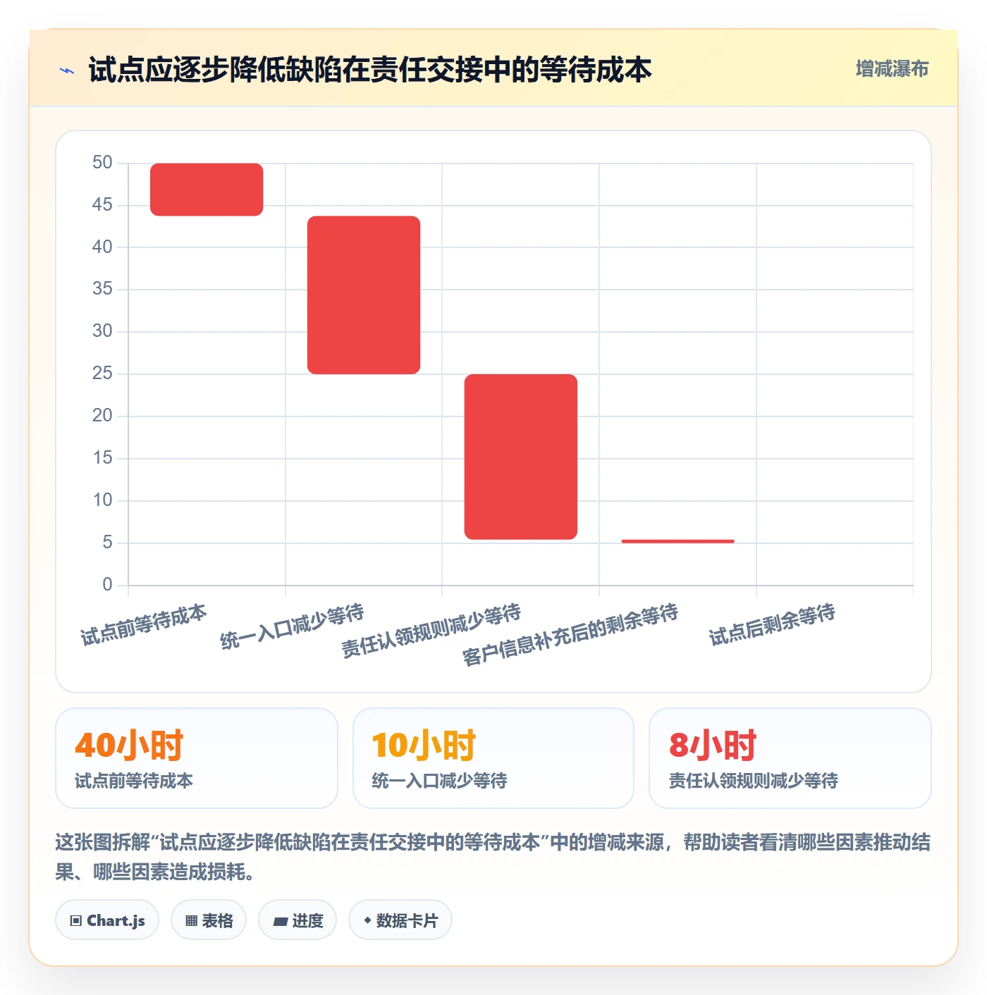 Bug / 缺陷Bug全流程：实施团队制度设计与一文讲清