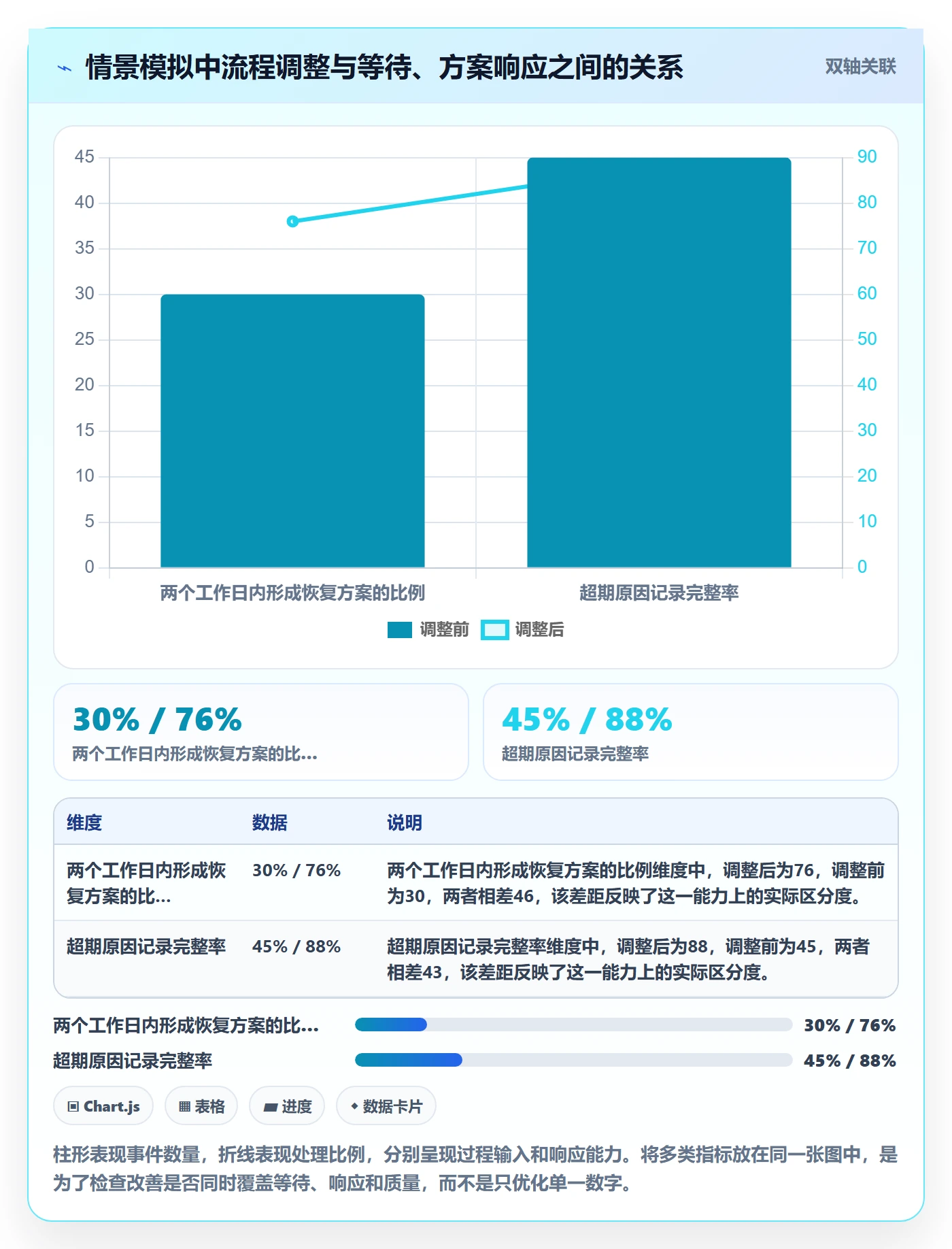 延期管理超期全流程:实施团队效率提升与一文讲清