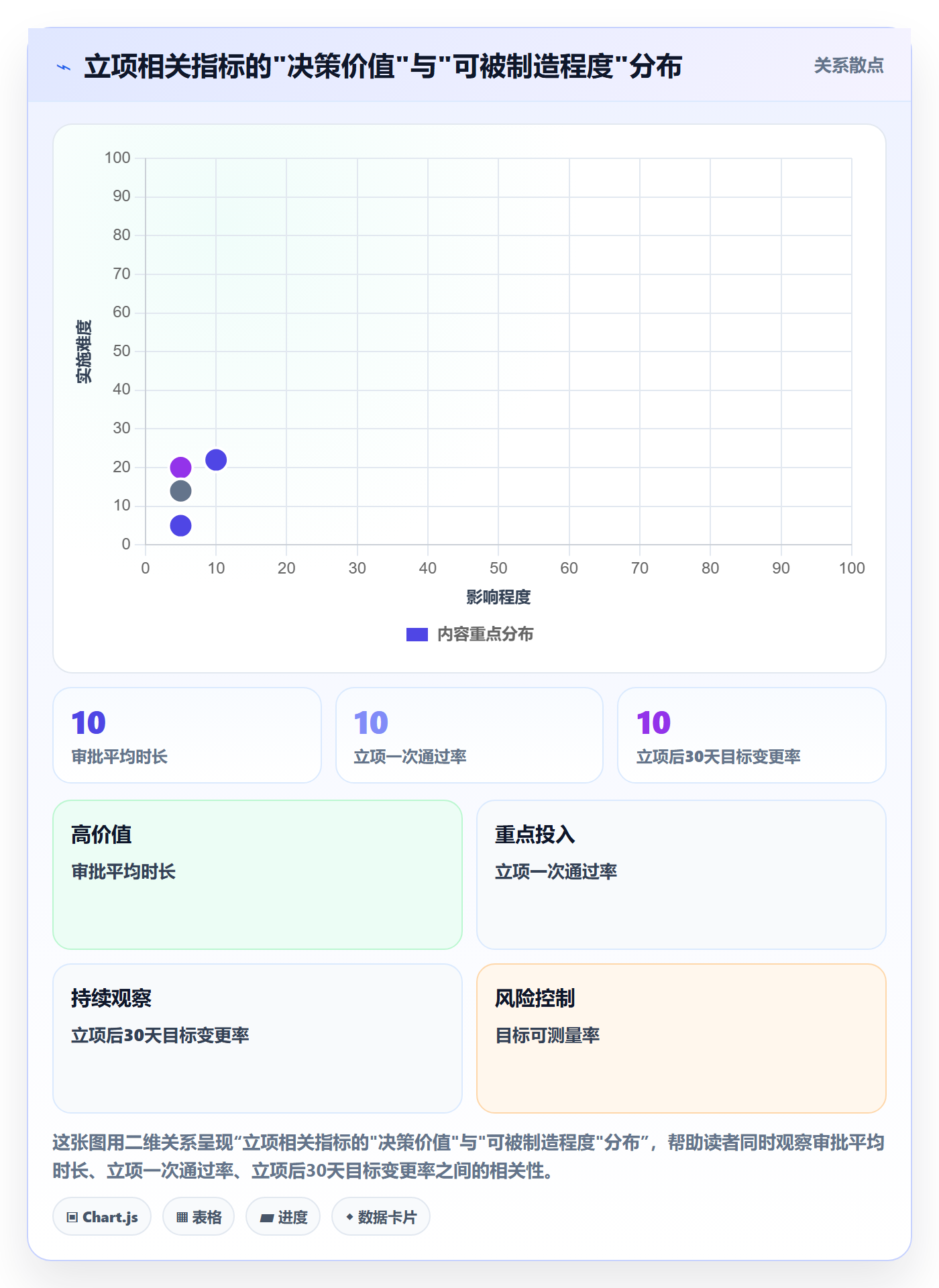 项目目标流程与规范:项目成员项目立项流程优化关键指标