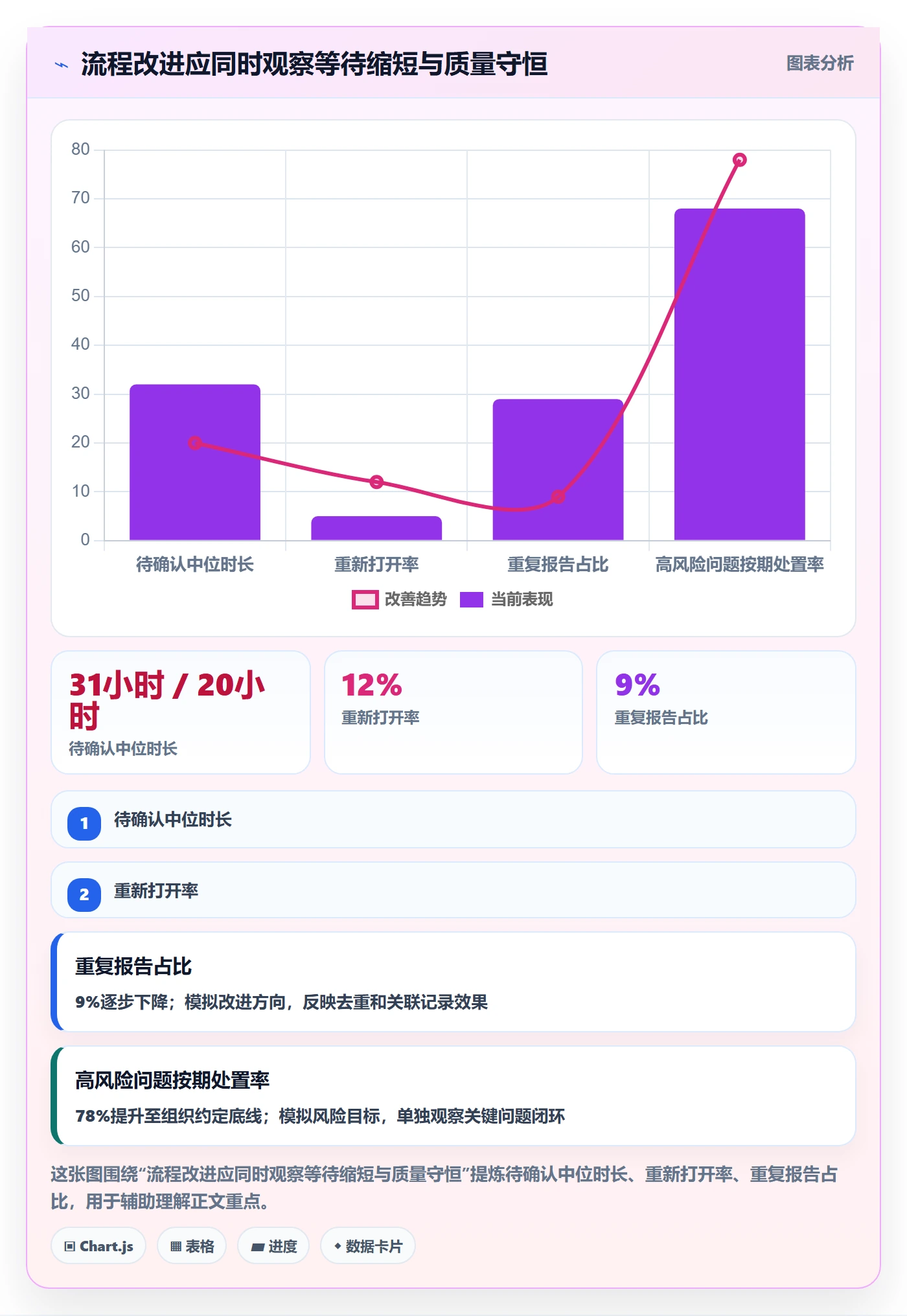 缺陷实操方法：管理层提升Bug / 缺陷效率的流程优化方法与模板