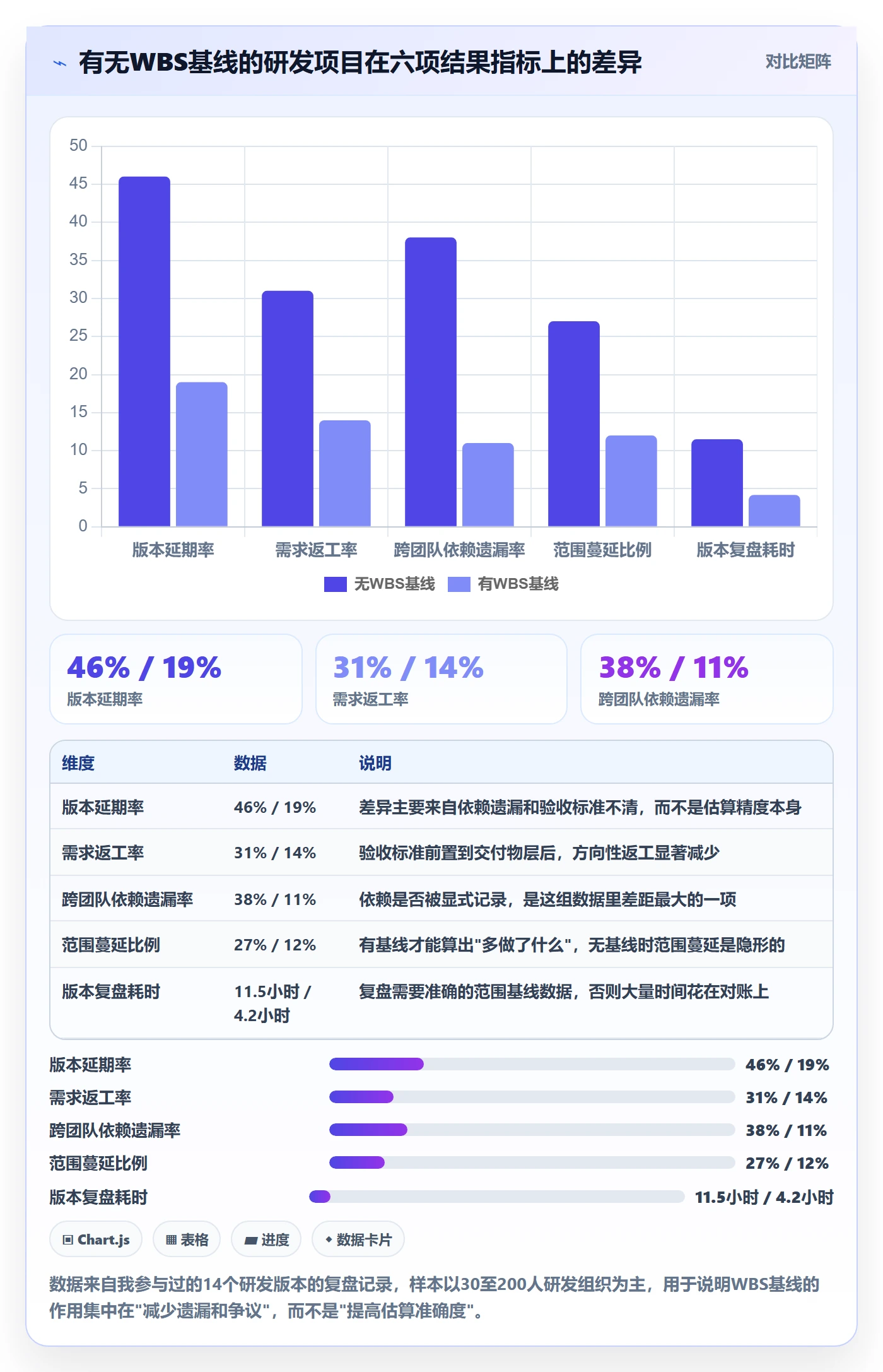 项目范围WBS全流程:研发团队入门指南与一文讲清