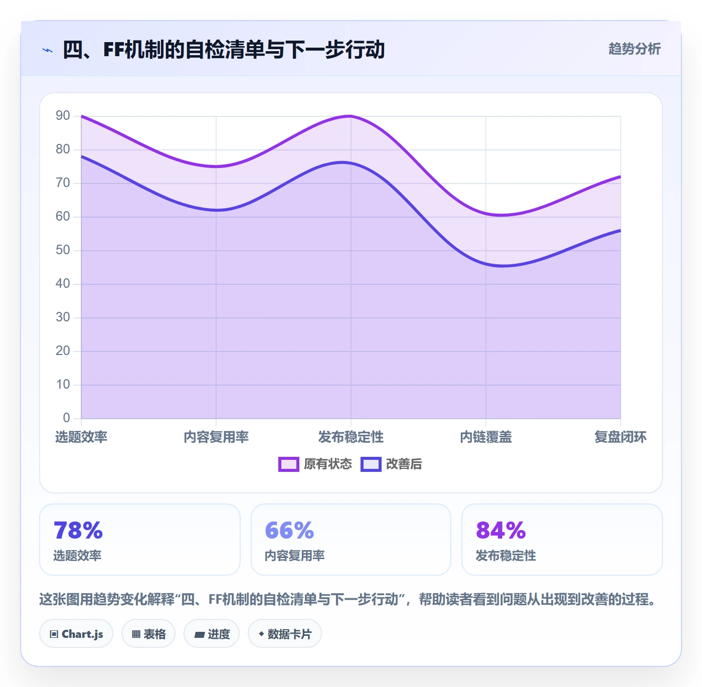 四、FF机制的自检清单与下一步行动