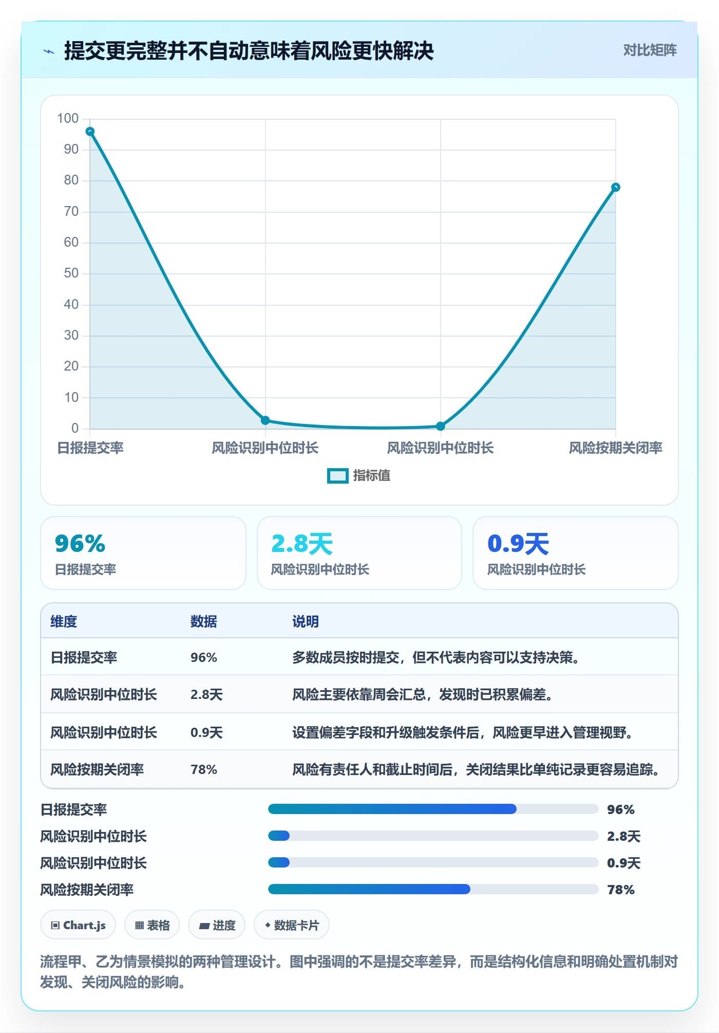 每日进展流程与规范：管理层进度跟踪流程优化关键指标