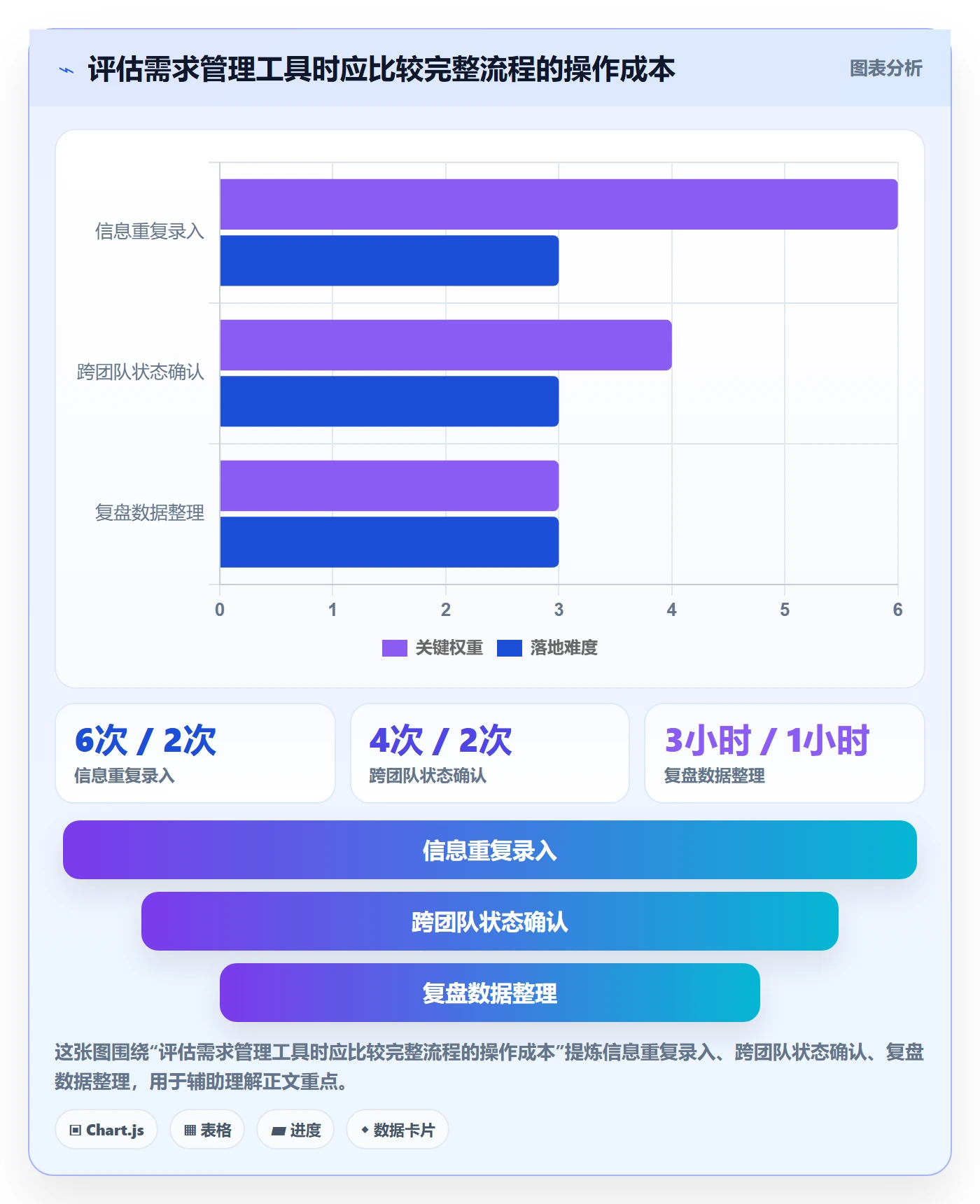 需求优先级管理指南：研发团队如何做好需求排期，流程优化全流程
