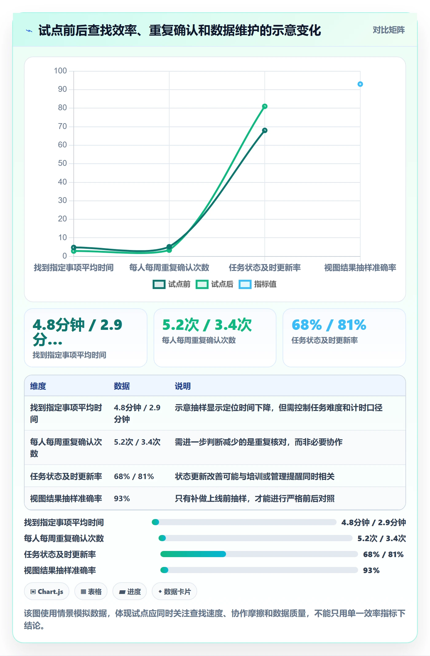 筛选落地方案:项目成员开展列表视图的效率提升案例解析