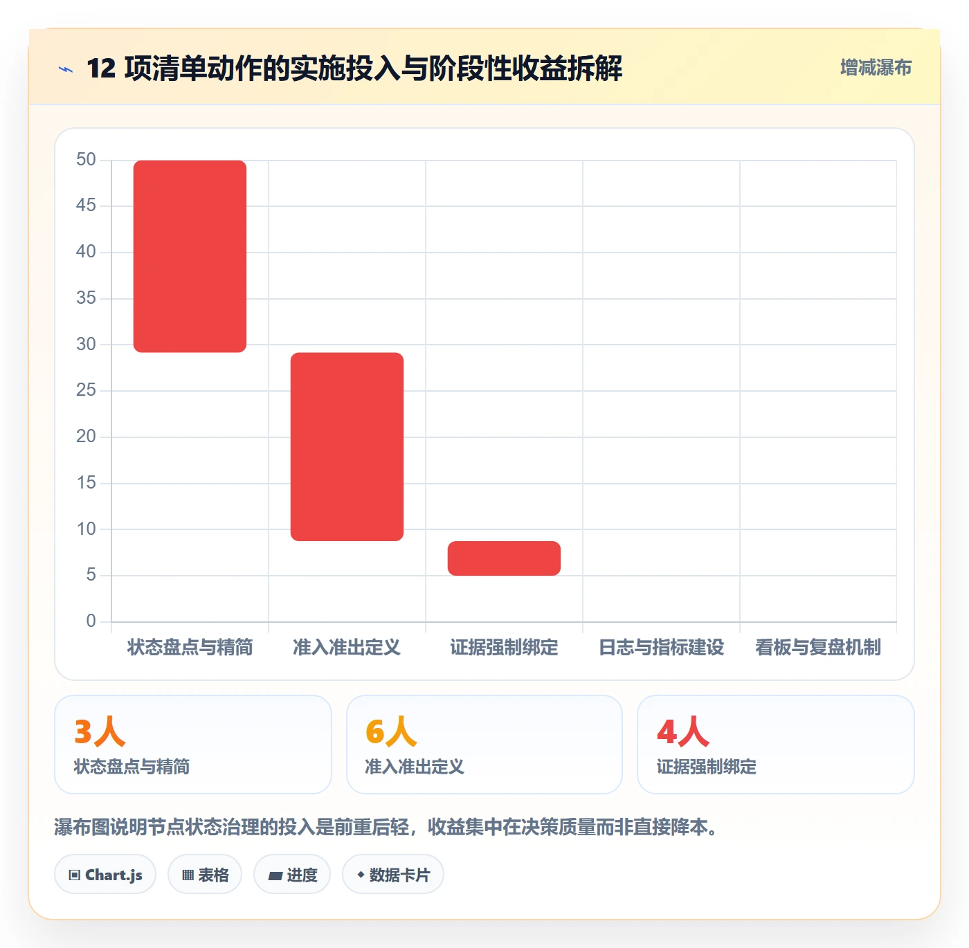 节点状态管理方法大全:企业管理者里程碑数据分析落地清单