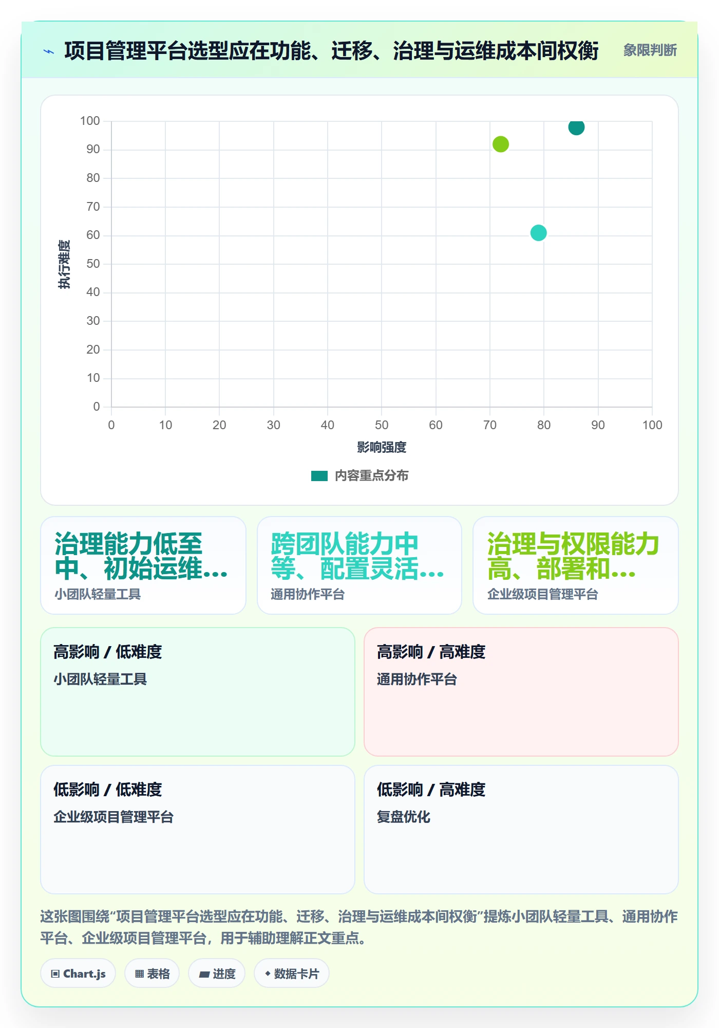 敏捷项目Scrum全流程:实施团队最佳实践与一文讲清