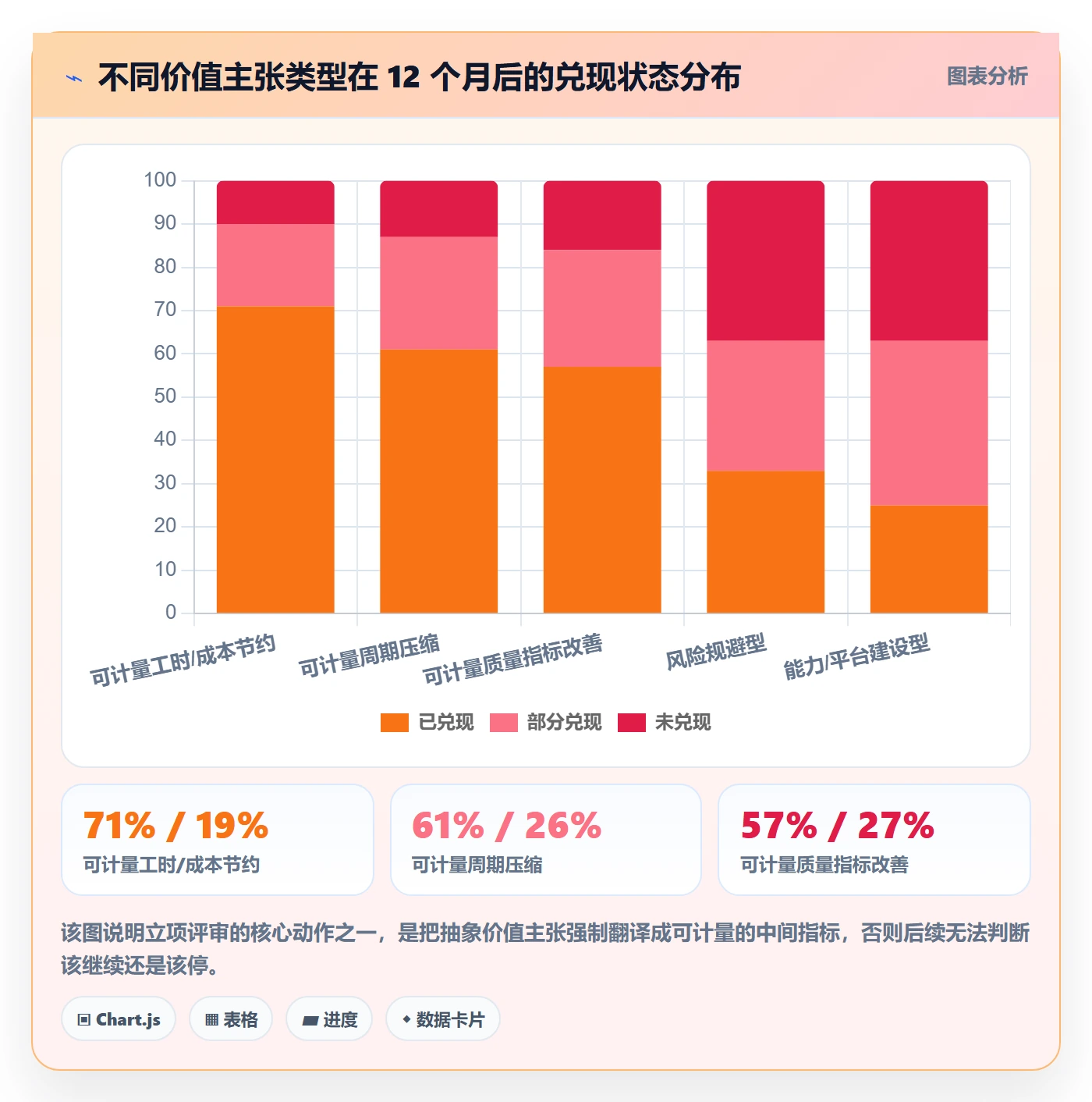 项目价值落地方案：项目成员开展项目立项的风险控制案例解析