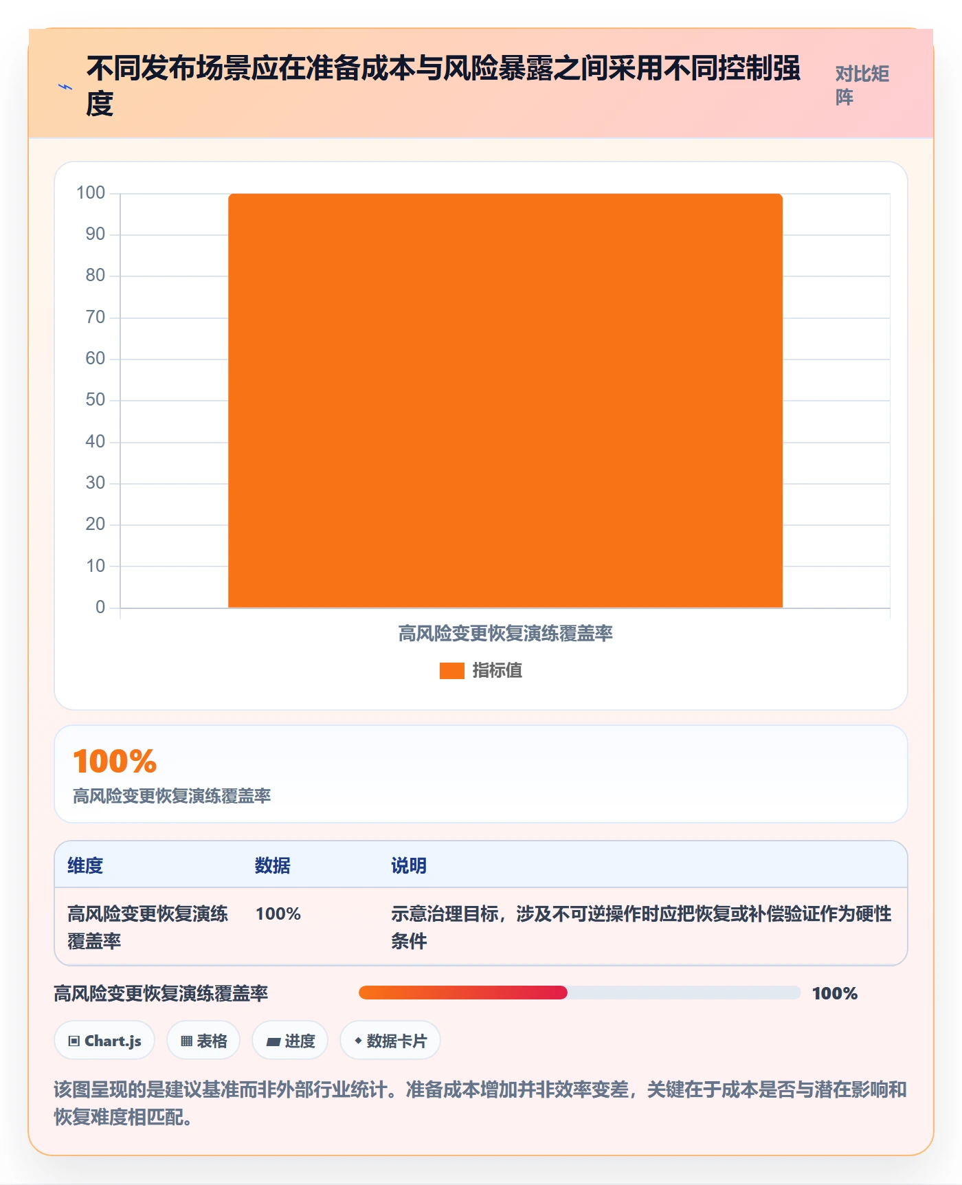 上线实操方法:研发团队提升发布管理效率的风险控制方法与模板