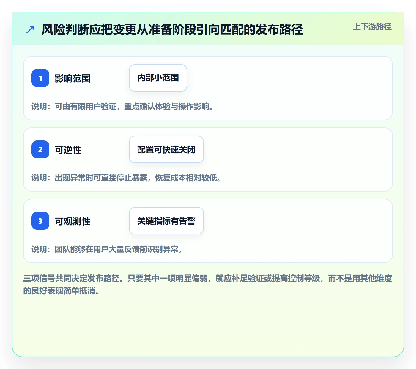 发布怎么做？跨部门团队效率提升：发布管理从0到1