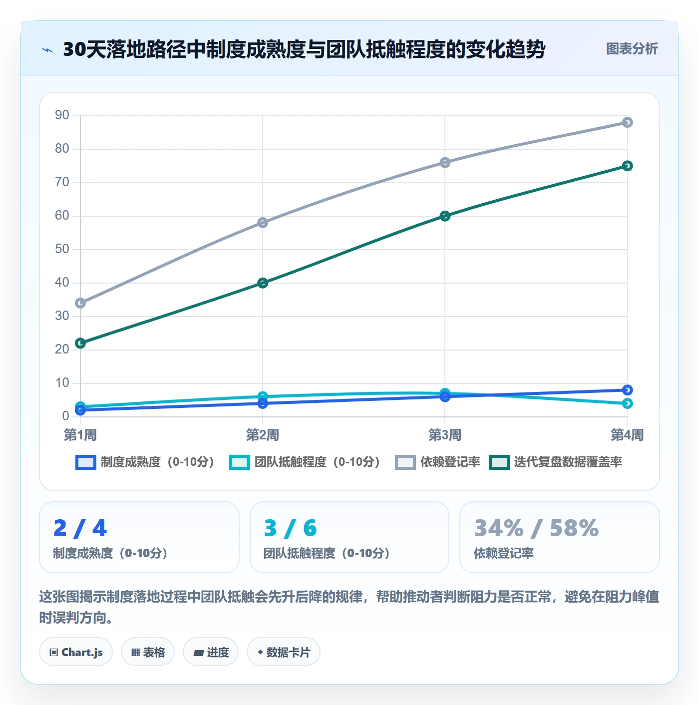 后置任务最佳实践:研发团队任务依赖制度设计,常见问题