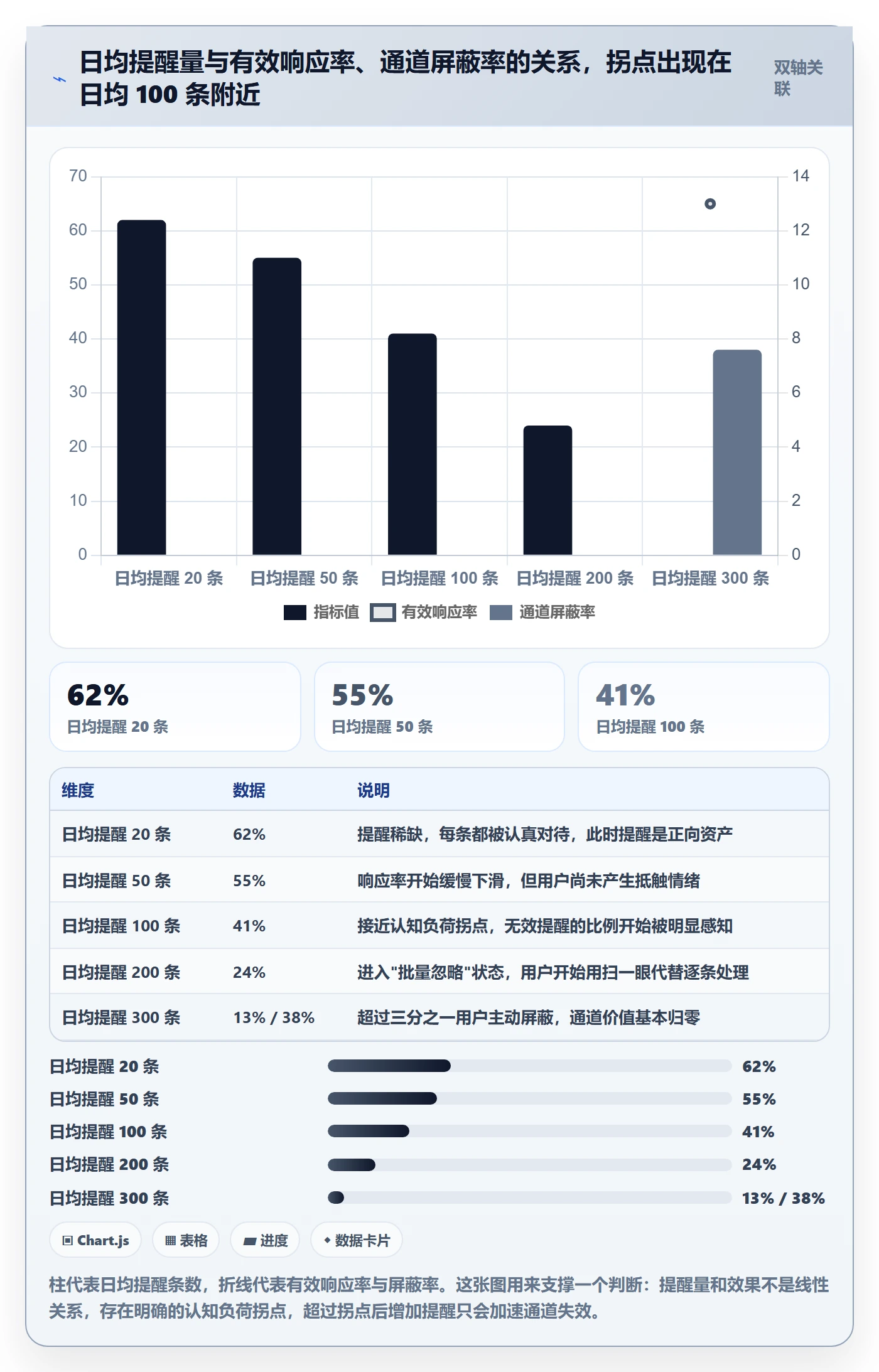 超期提醒怎么做?研发团队实操方法:任务提醒从0到1