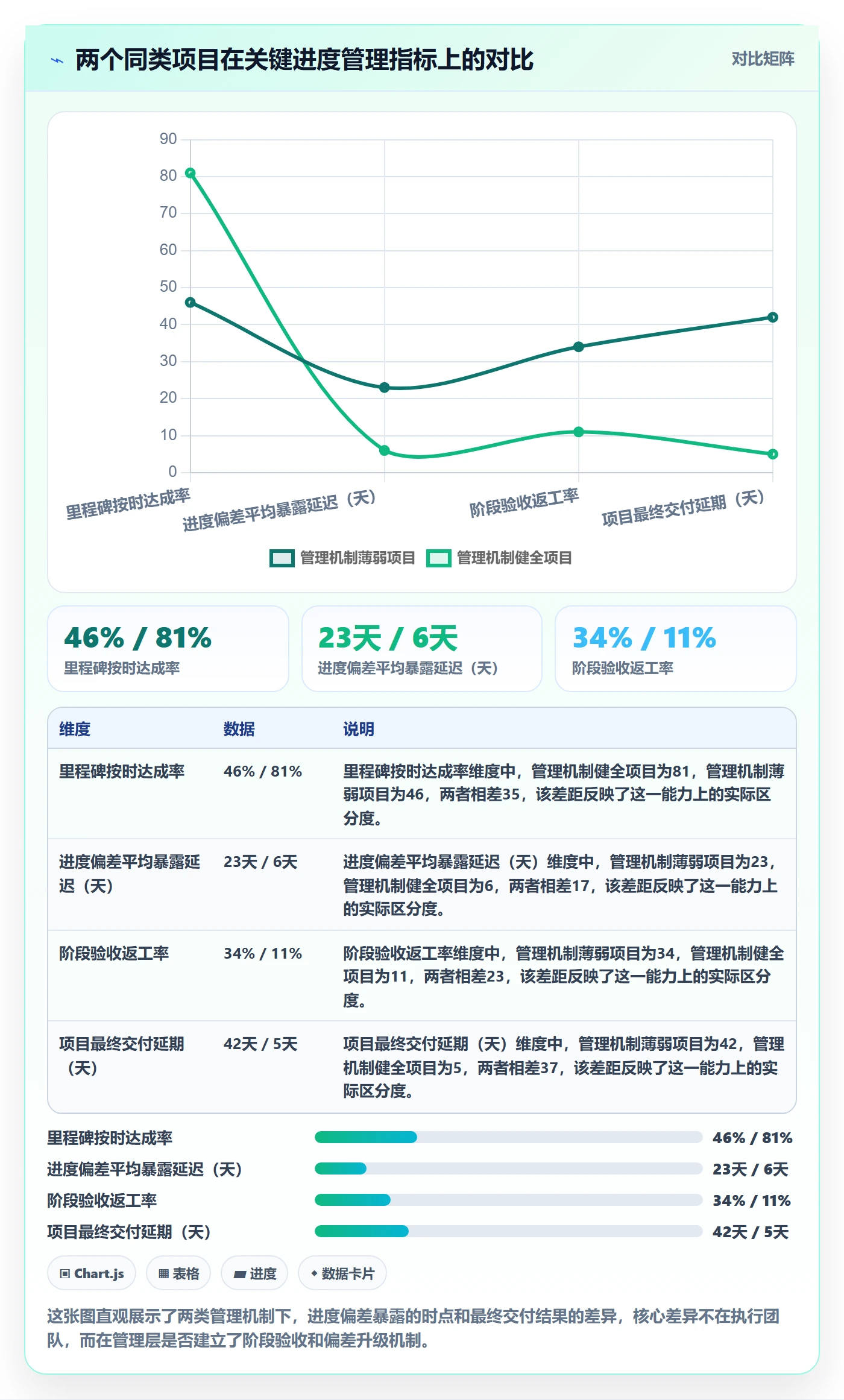 阶段进度管理指南：管理层如何做好进度管理，落地方案全流程