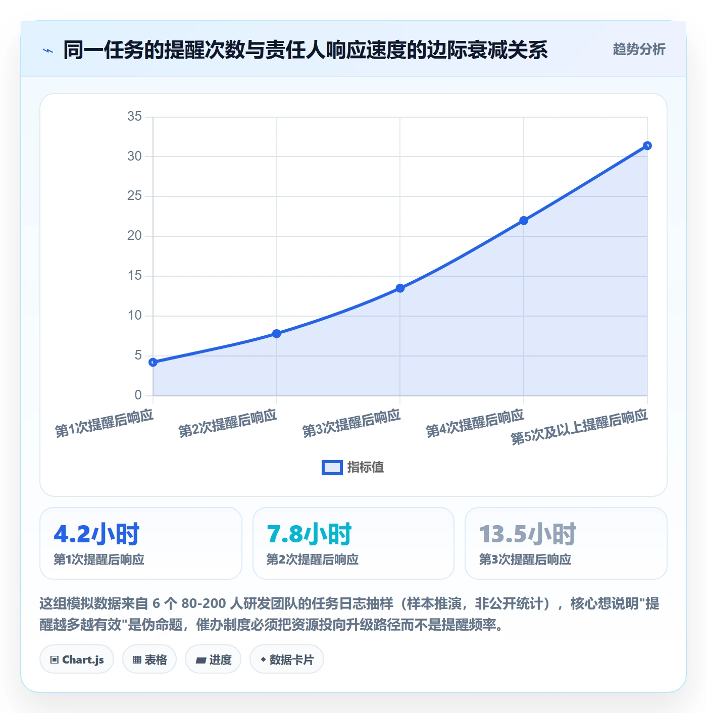 任务提醒催办教程：项目成员制度设计，避坑指南