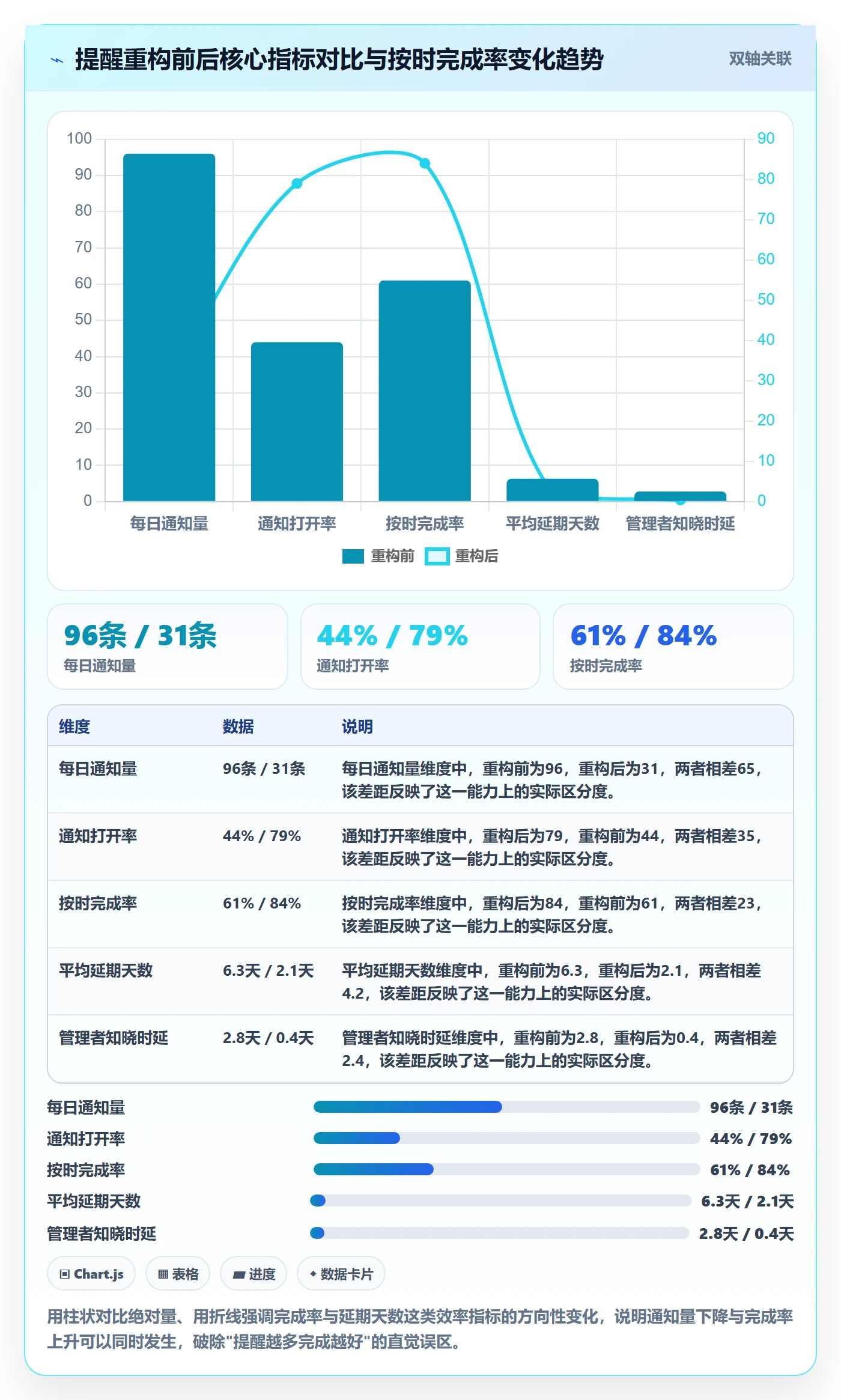 到期提醒管理方法大全:企业管理者任务提醒协同管理落地清单